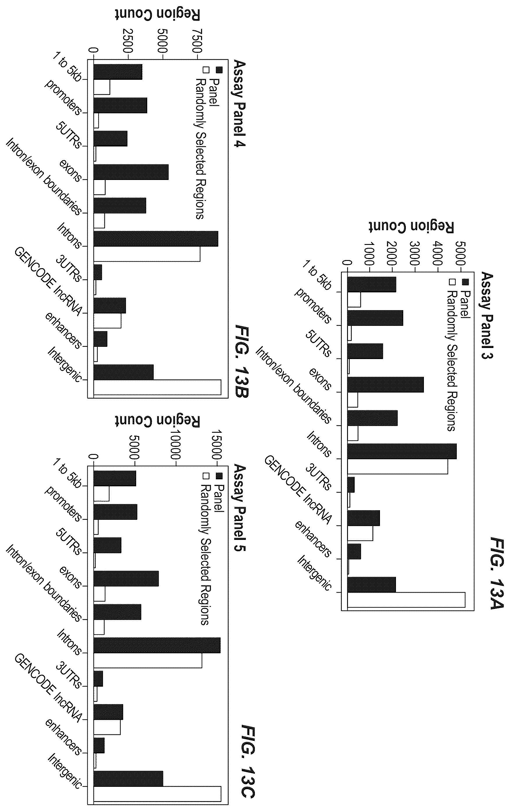 Patent US12410482 Figure 15 – Methylation markers and targeted methylation probe panel