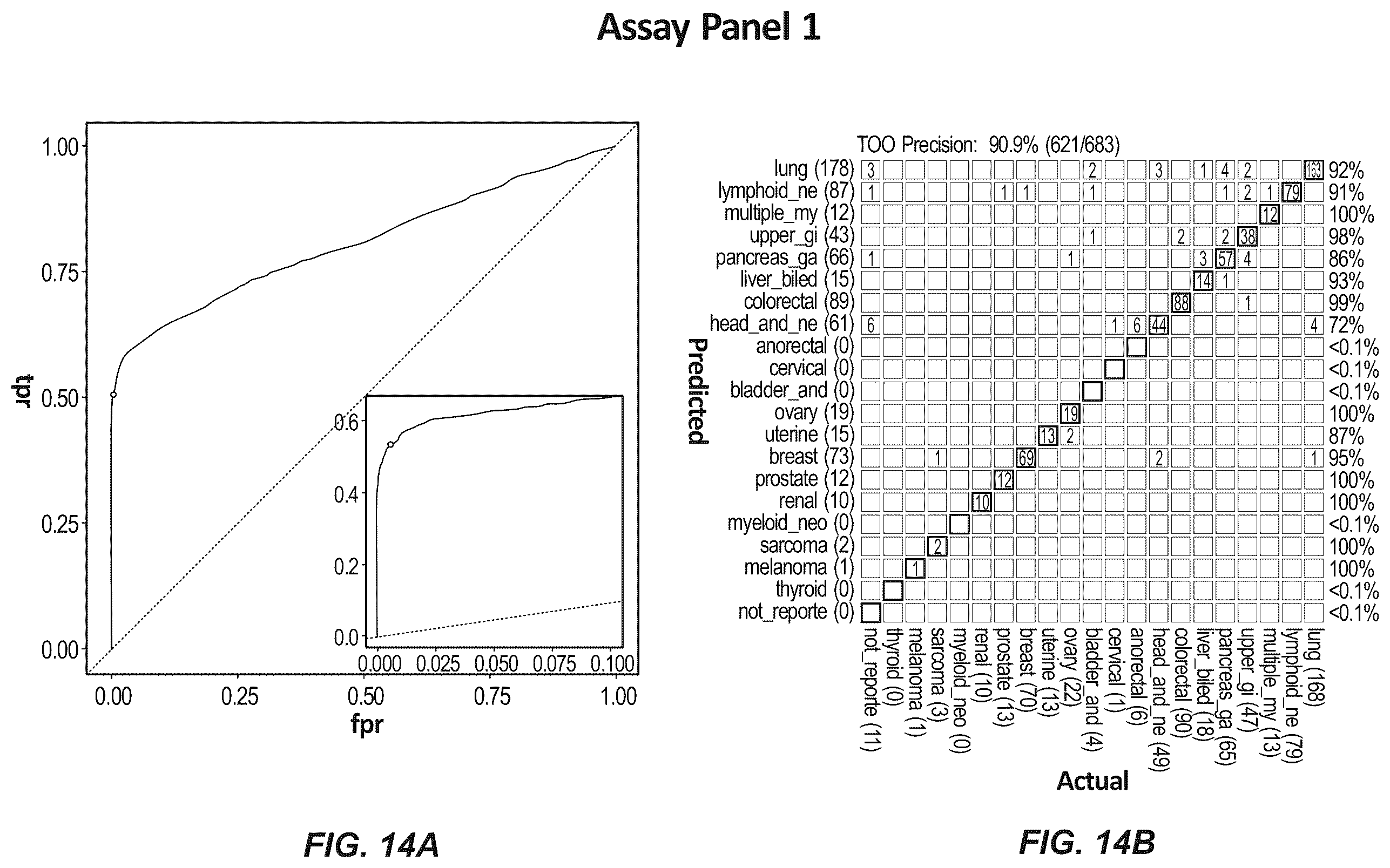 Patent US12410482 Figure 16 – Methylation markers and targeted methylation probe panel