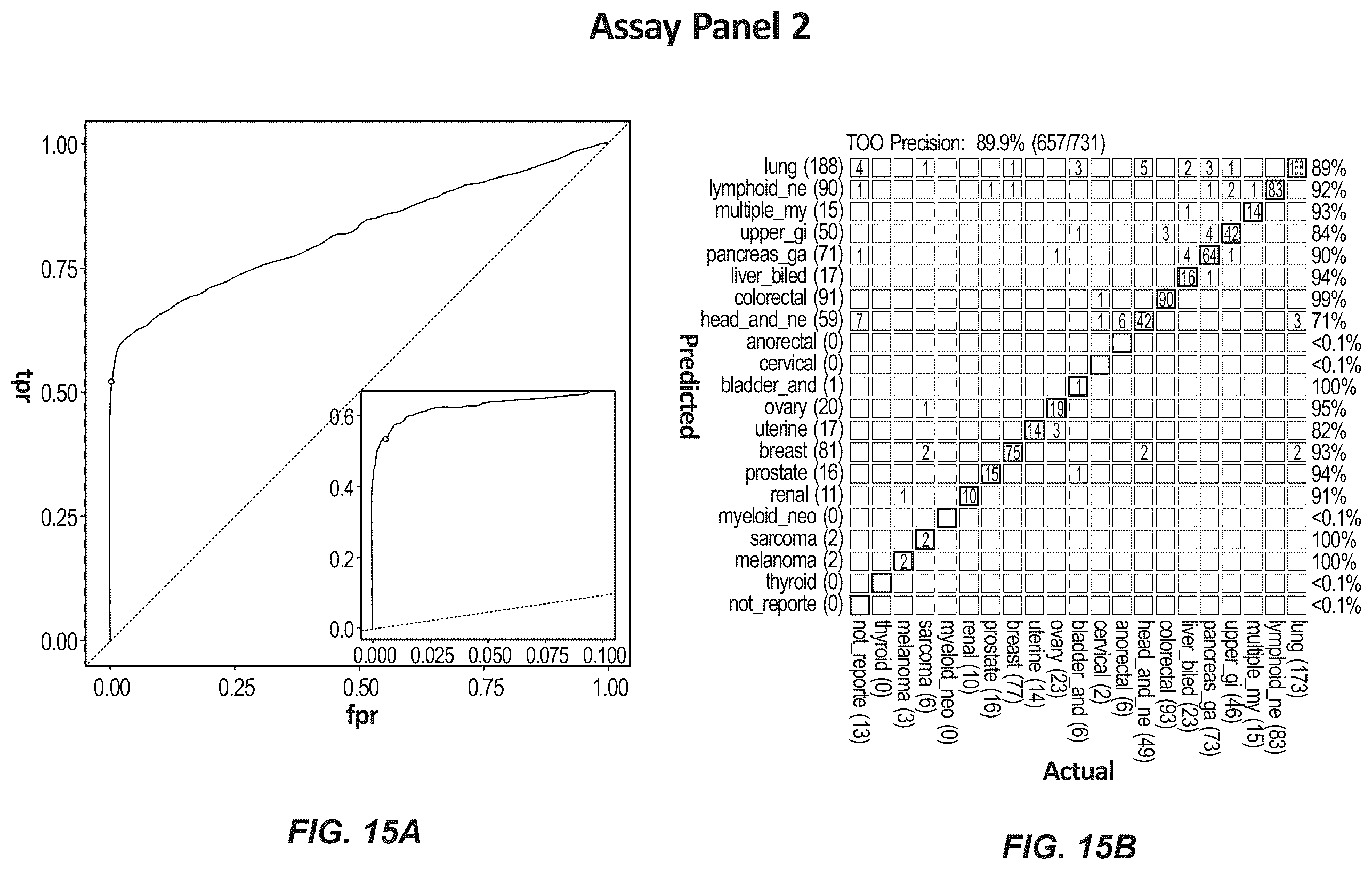 Patent US12410482 Figure 17 – Methylation markers and targeted methylation probe panel