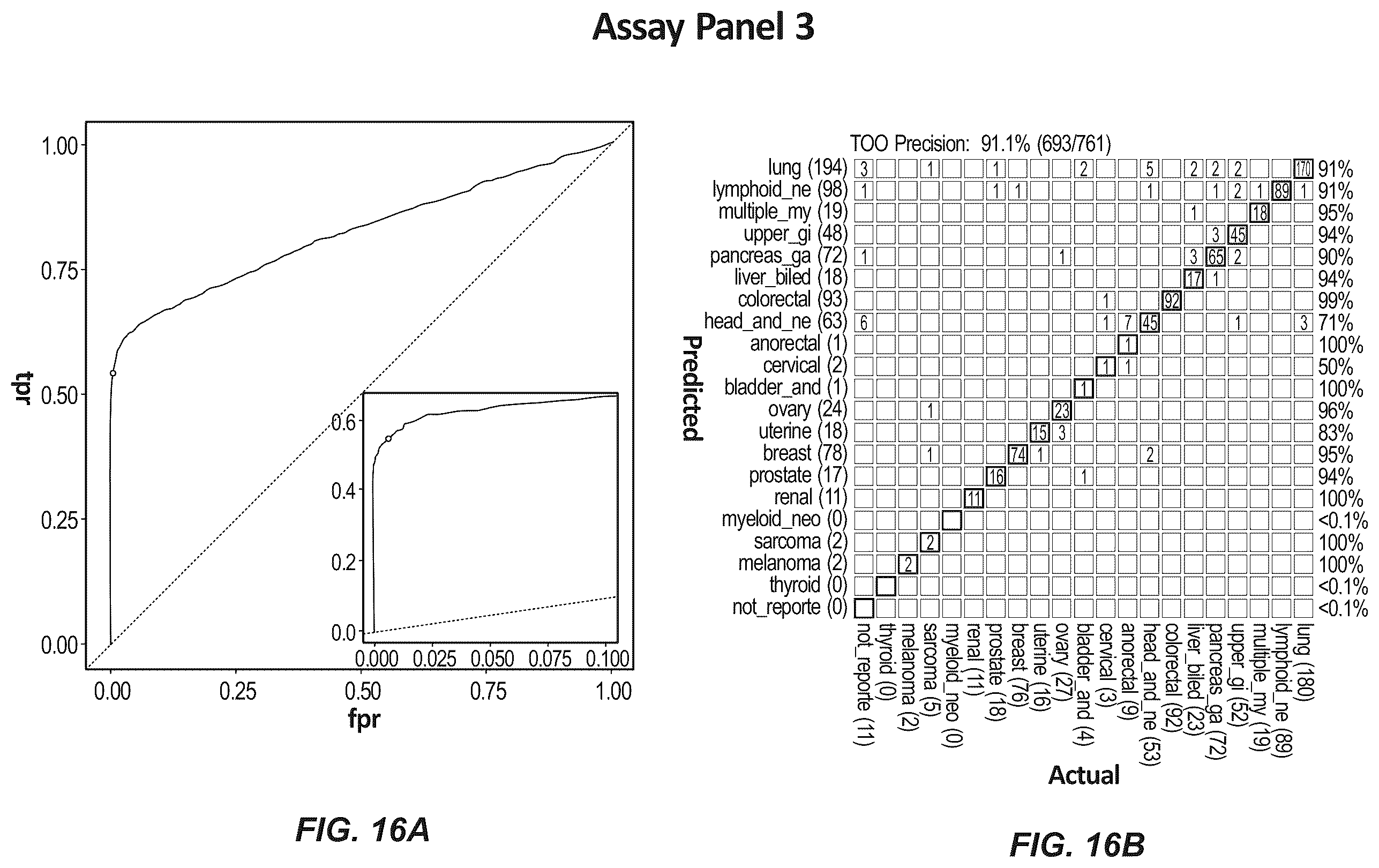 Patent US12410482 Figure 18 – Methylation markers and targeted methylation probe panel