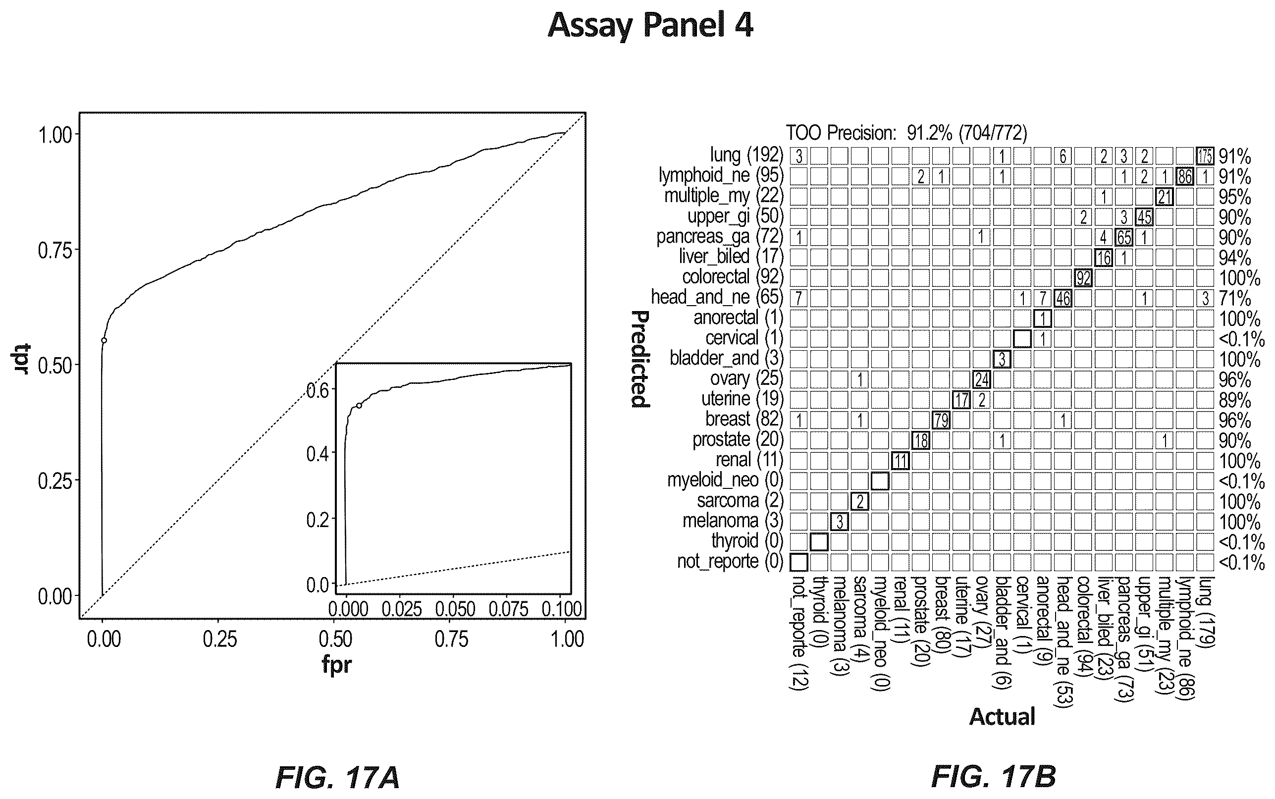 Patent US12410482 Figure 19 – Methylation markers and targeted methylation probe panel