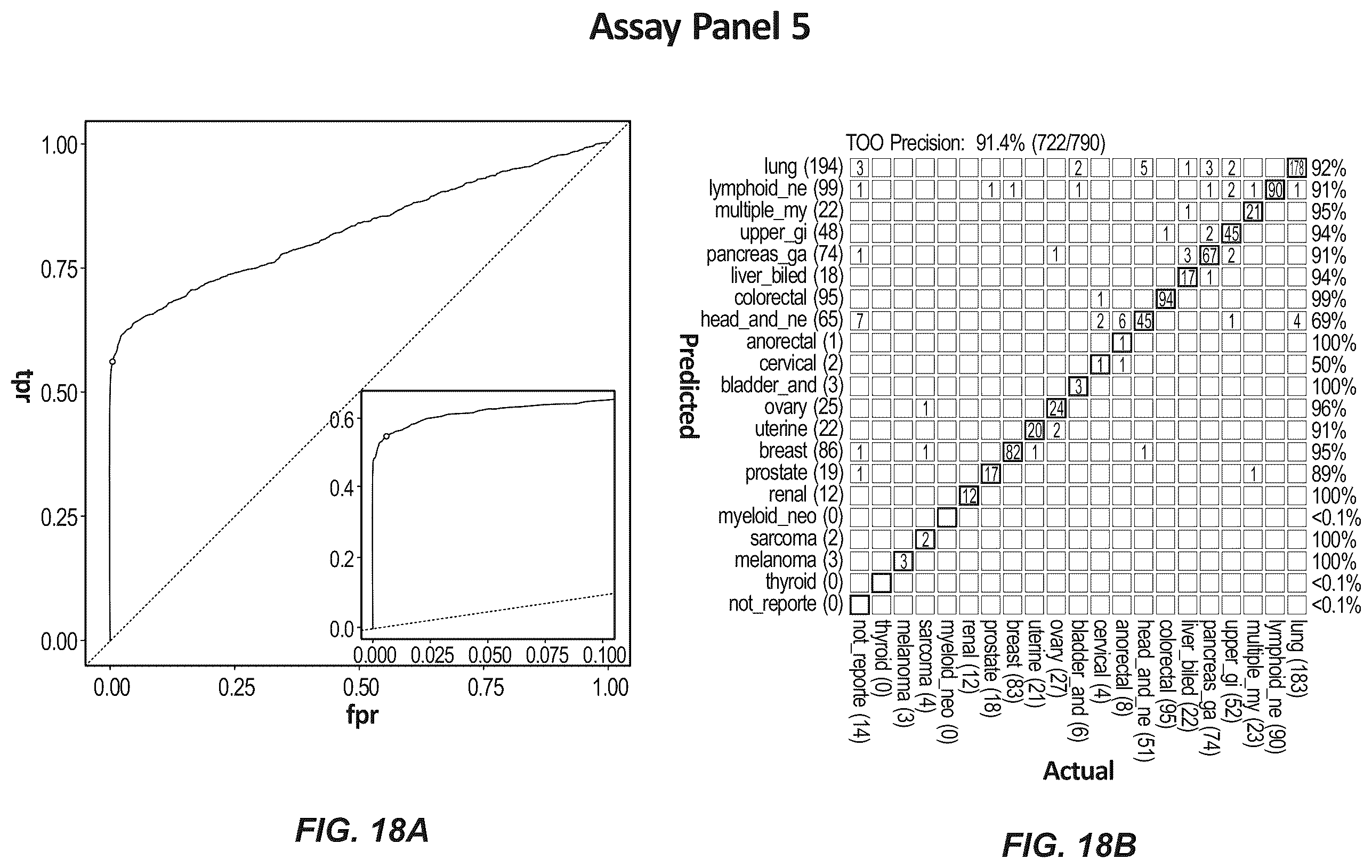 Patent US12410482 Figure 20 – Methylation markers and targeted methylation probe panel
