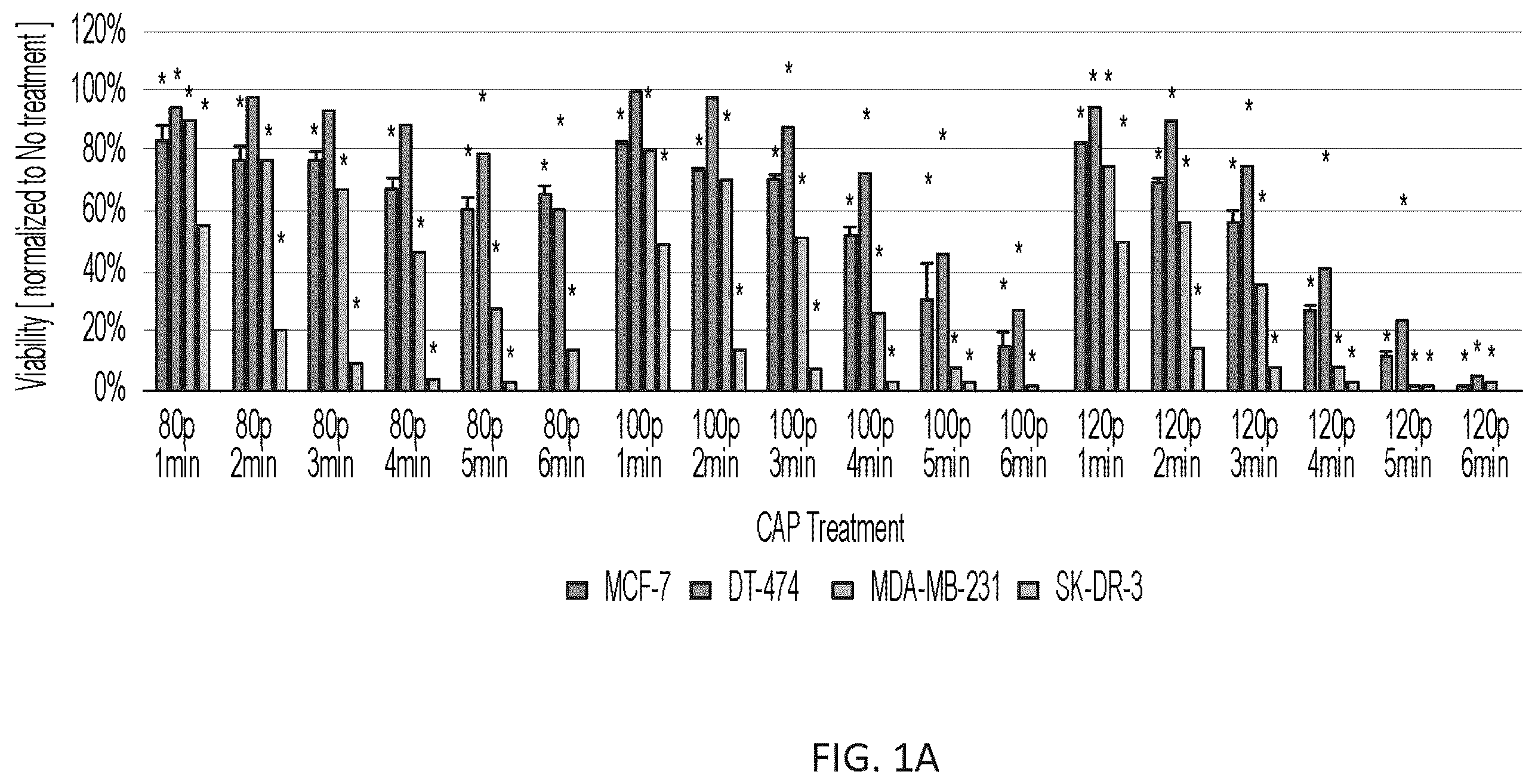 Patent US12410484 — Method for cold plasma induced cell death in breast cancer cells by 8-oxoG modification and degradation of histone mRNA — Figure 1