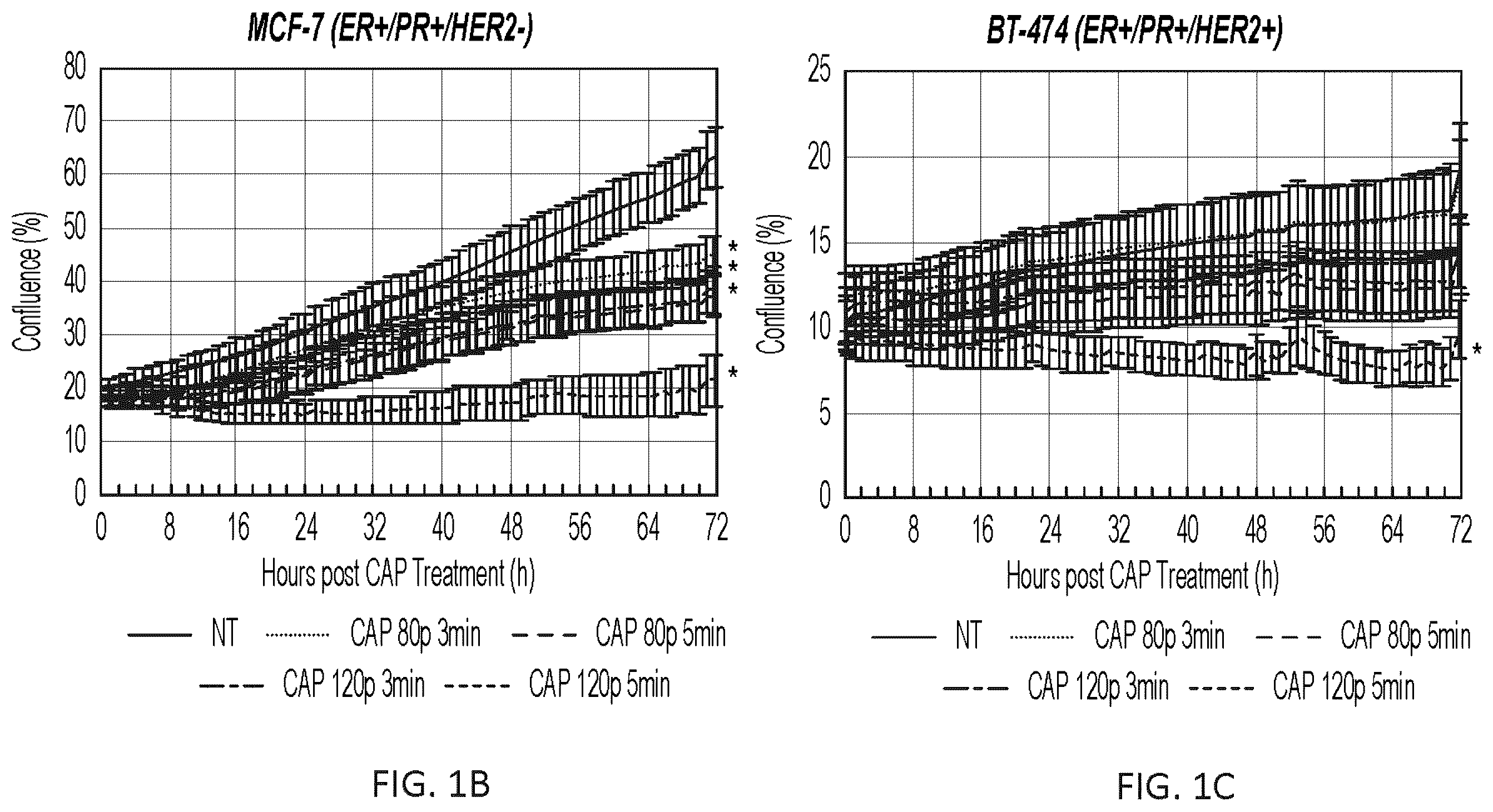 Patent US12410484 Figure 2 – Method for cold plasma induced cell death in breast cancer cells by 8-oxoG modification and degradation of histone mRNA