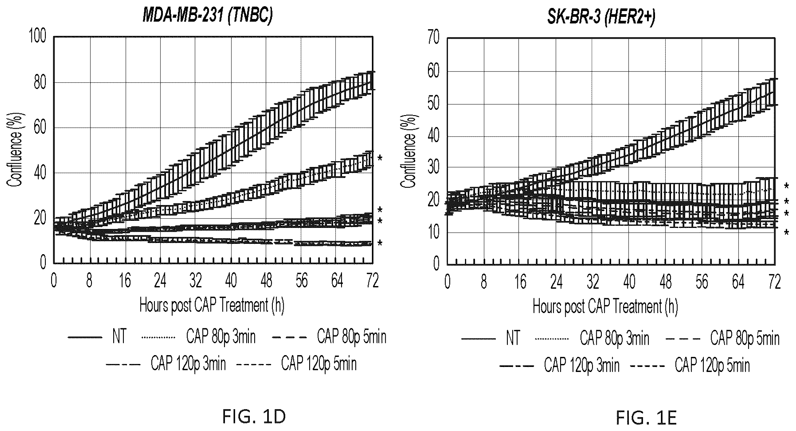 Patent US12410484 Figure 3 – Method for cold plasma induced cell death in breast cancer cells by 8-oxoG modification and degradation of histone mRNA