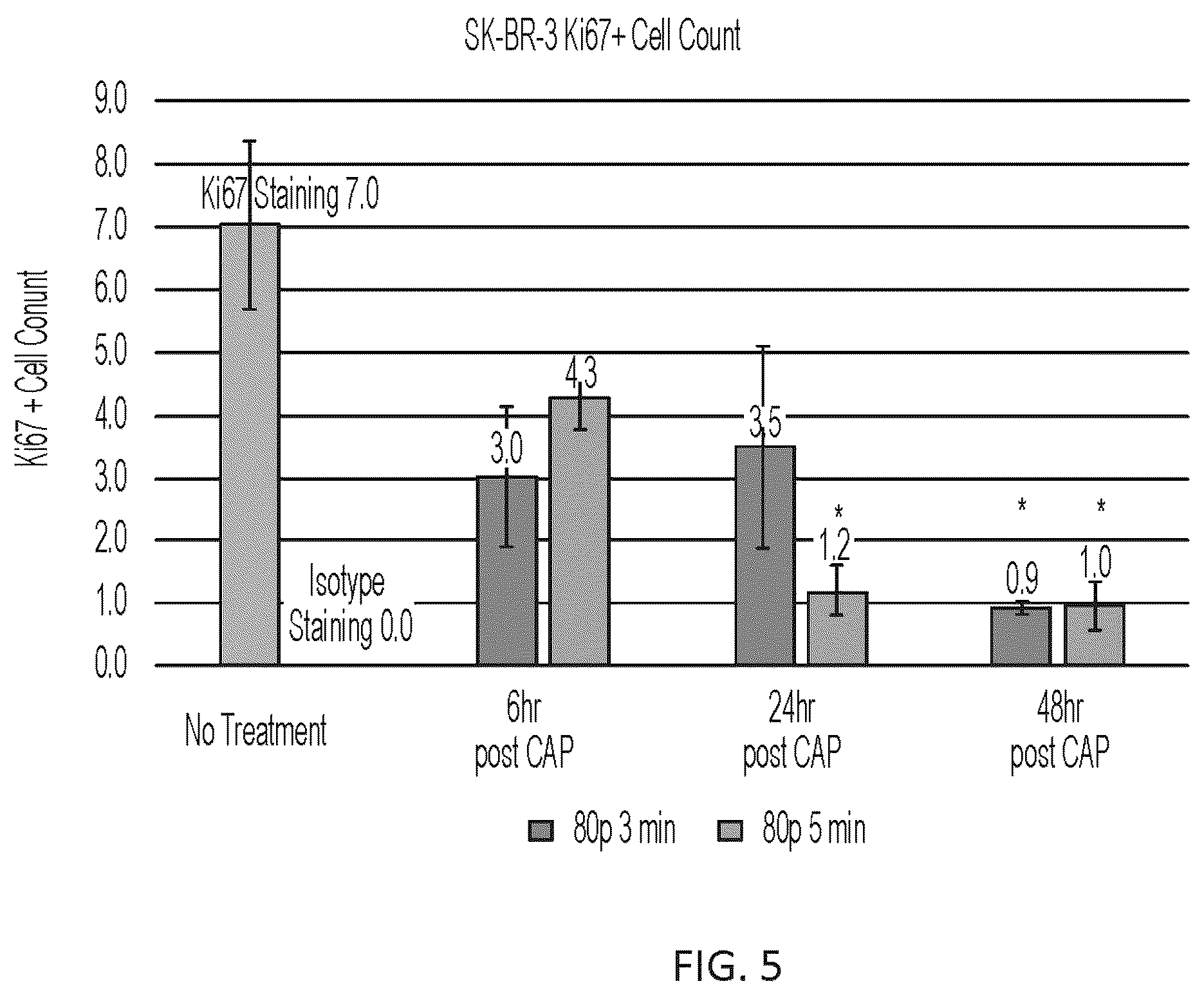 Patent US12410484 Figure 7 – Method for cold plasma induced cell death in breast cancer cells by 8-oxoG modification and degradation of histone mRNA