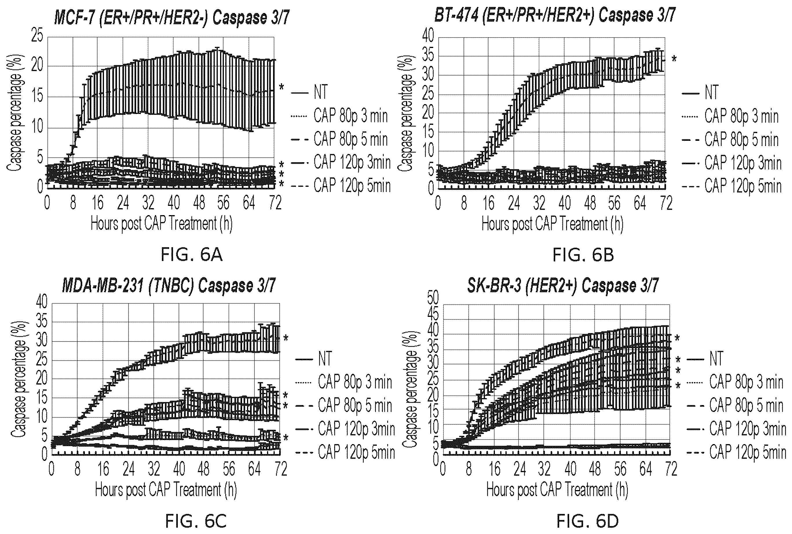 Patent US12410484 Figure 8 – Method for cold plasma induced cell death in breast cancer cells by 8-oxoG modification and degradation of histone mRNA