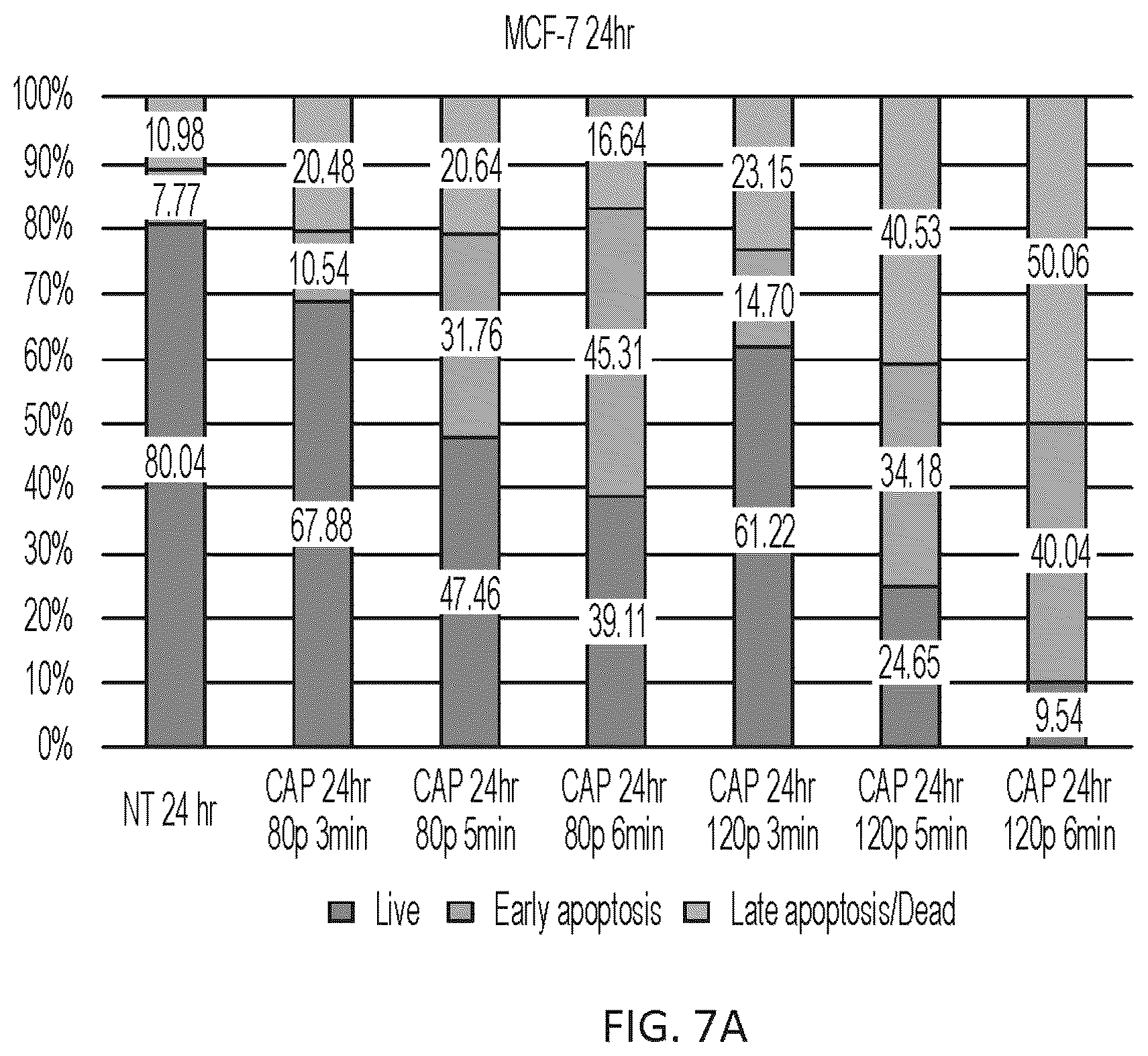Patent US12410484 Figure 9 – Method for cold plasma induced cell death in breast cancer cells by 8-oxoG modification and degradation of histone mRNA