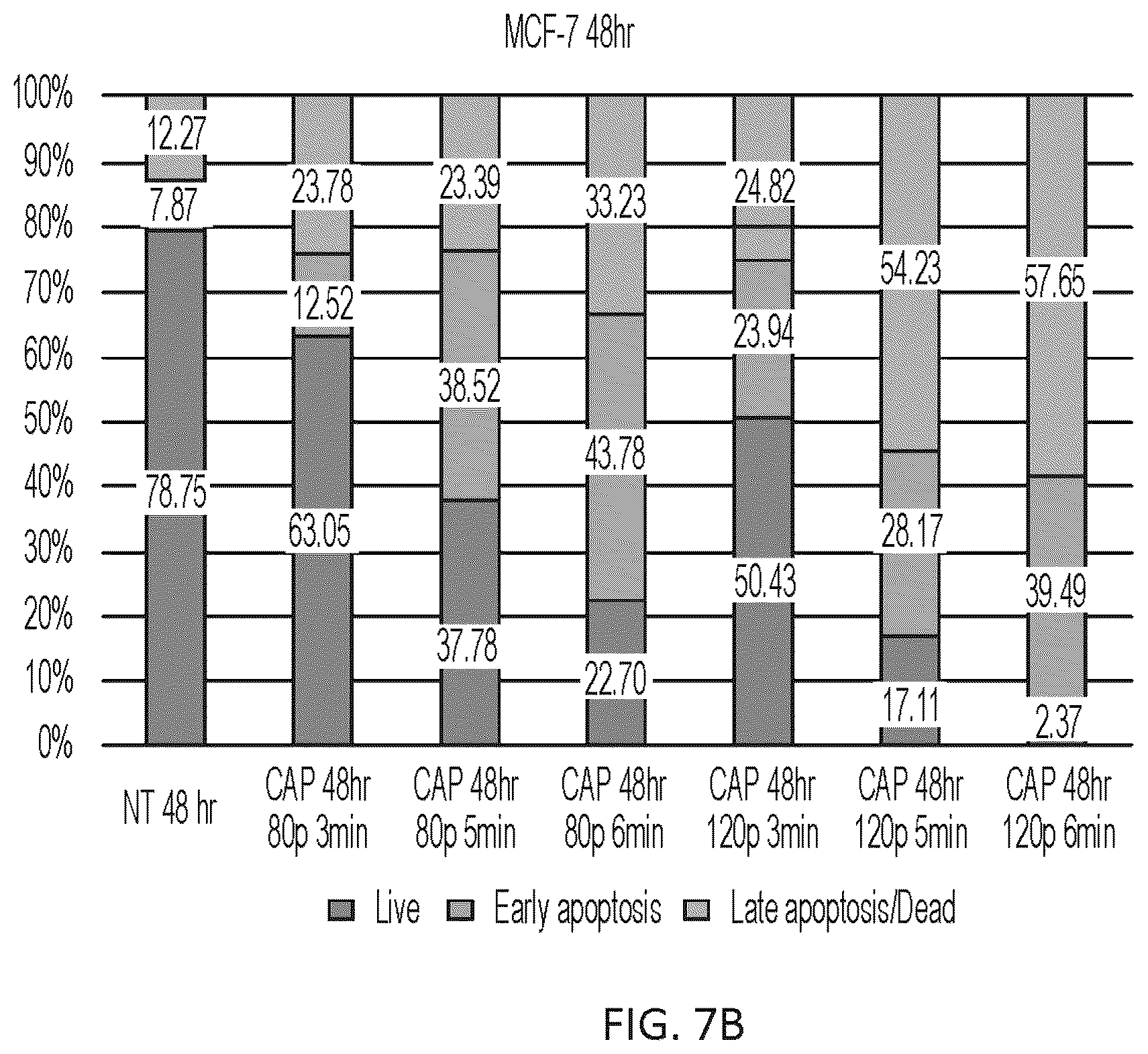 Patent US12410484 Figure 10 – Method for cold plasma induced cell death in breast cancer cells by 8-oxoG modification and degradation of histone mRNA