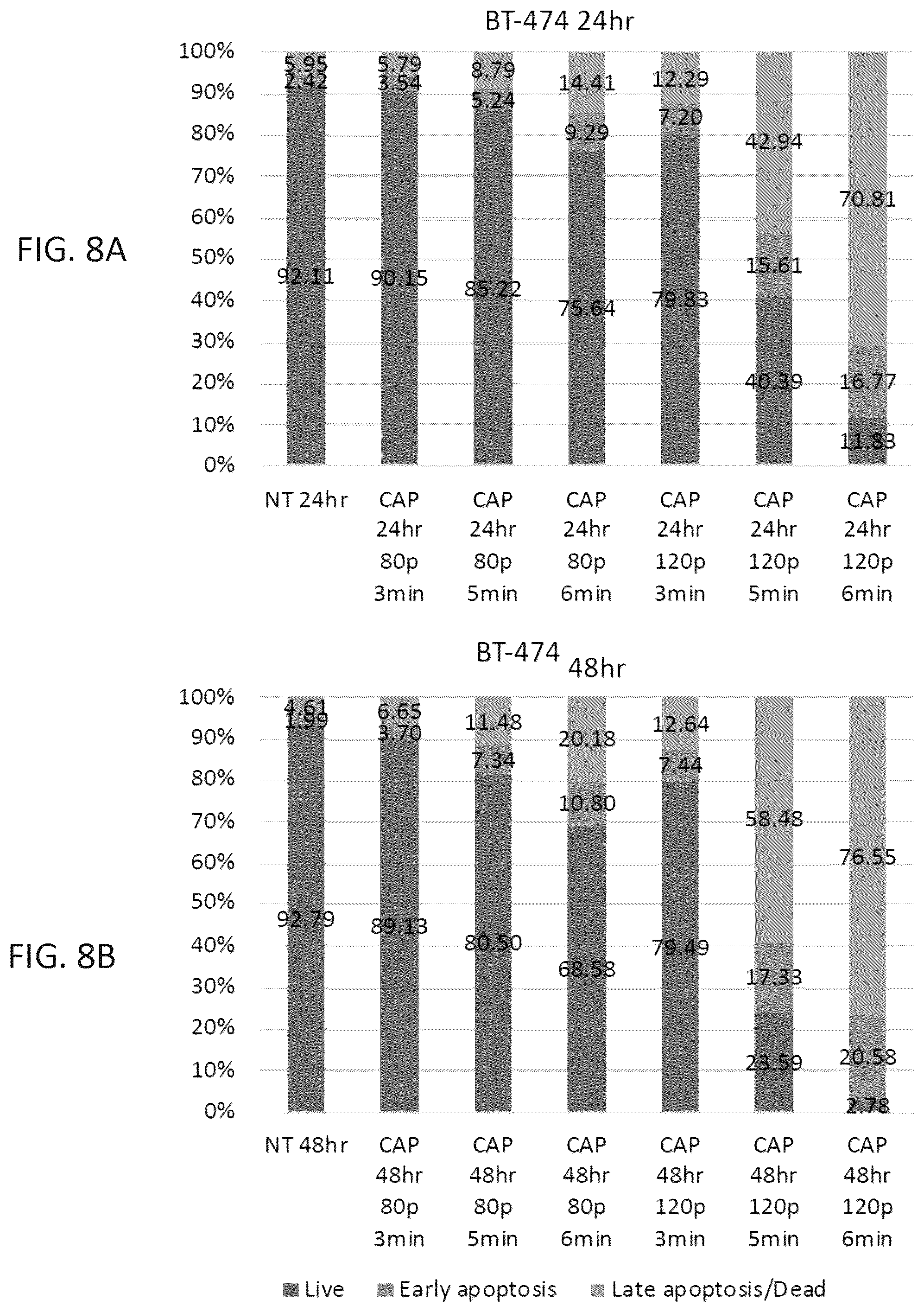Patent US12410484 Figure 11 – Method for cold plasma induced cell death in breast cancer cells by 8-oxoG modification and degradation of histone mRNA