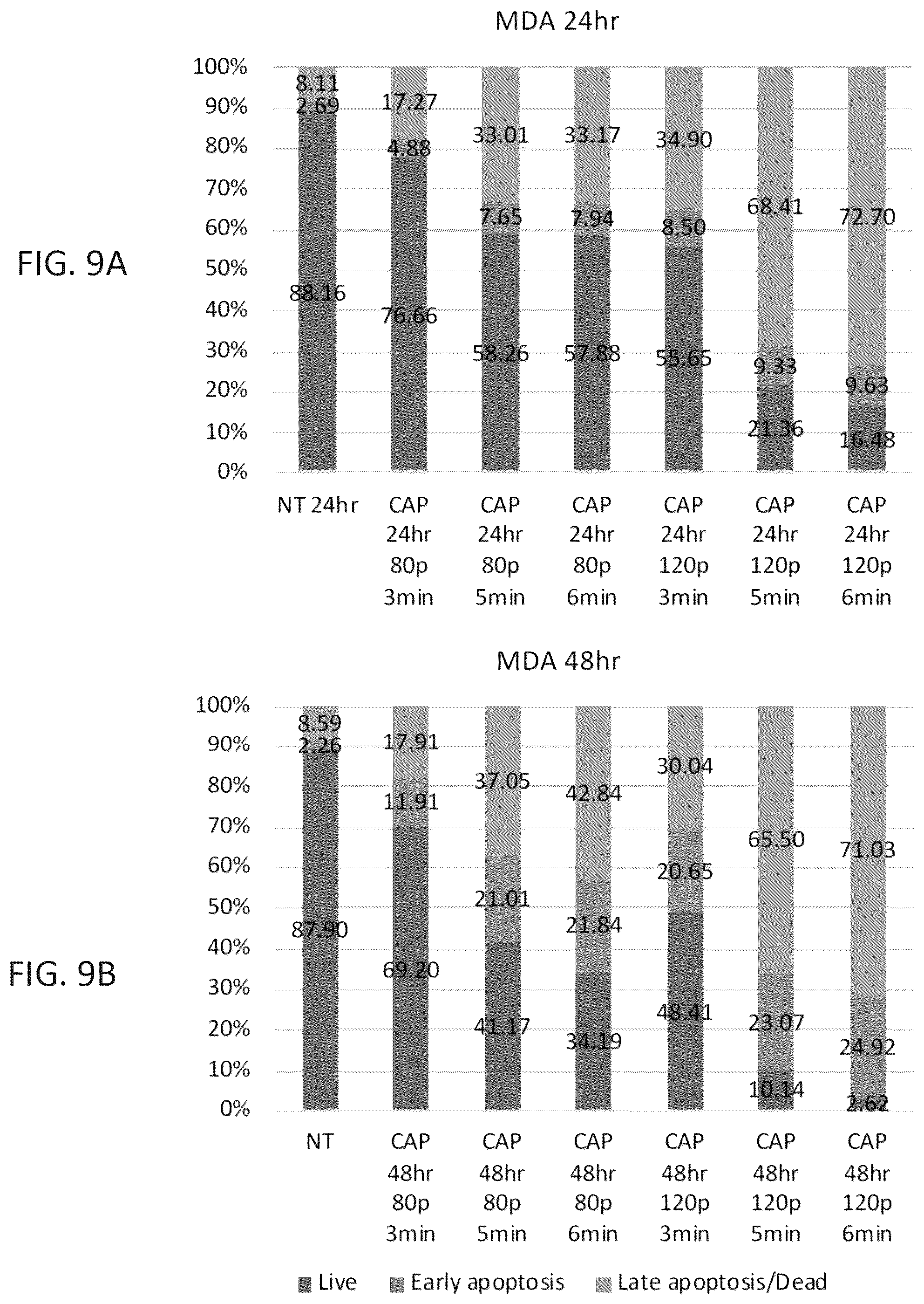 Patent US12410484 Figure 12 – Method for cold plasma induced cell death in breast cancer cells by 8-oxoG modification and degradation of histone mRNA