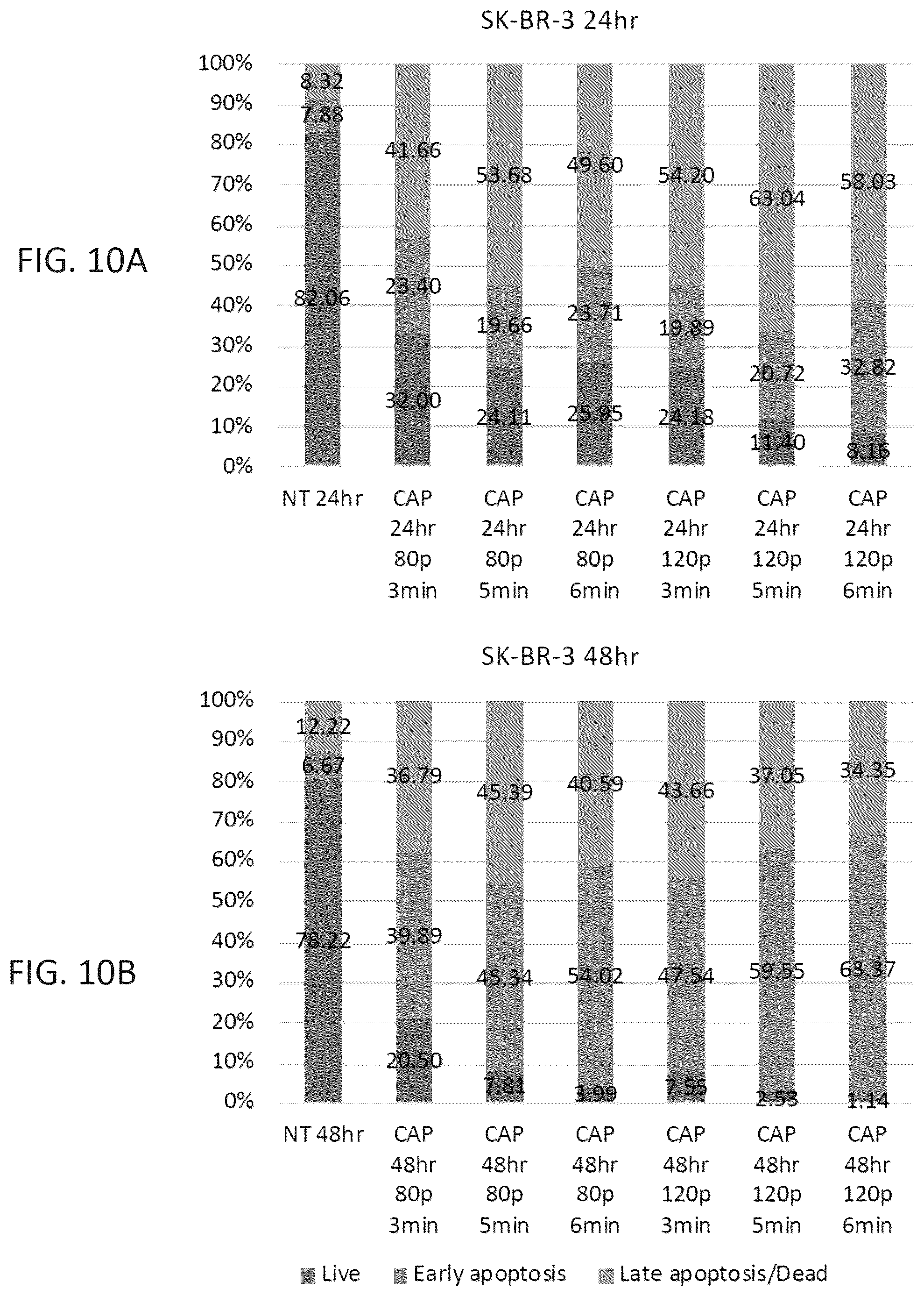 Patent US12410484 Figure 13 – Method for cold plasma induced cell death in breast cancer cells by 8-oxoG modification and degradation of histone mRNA