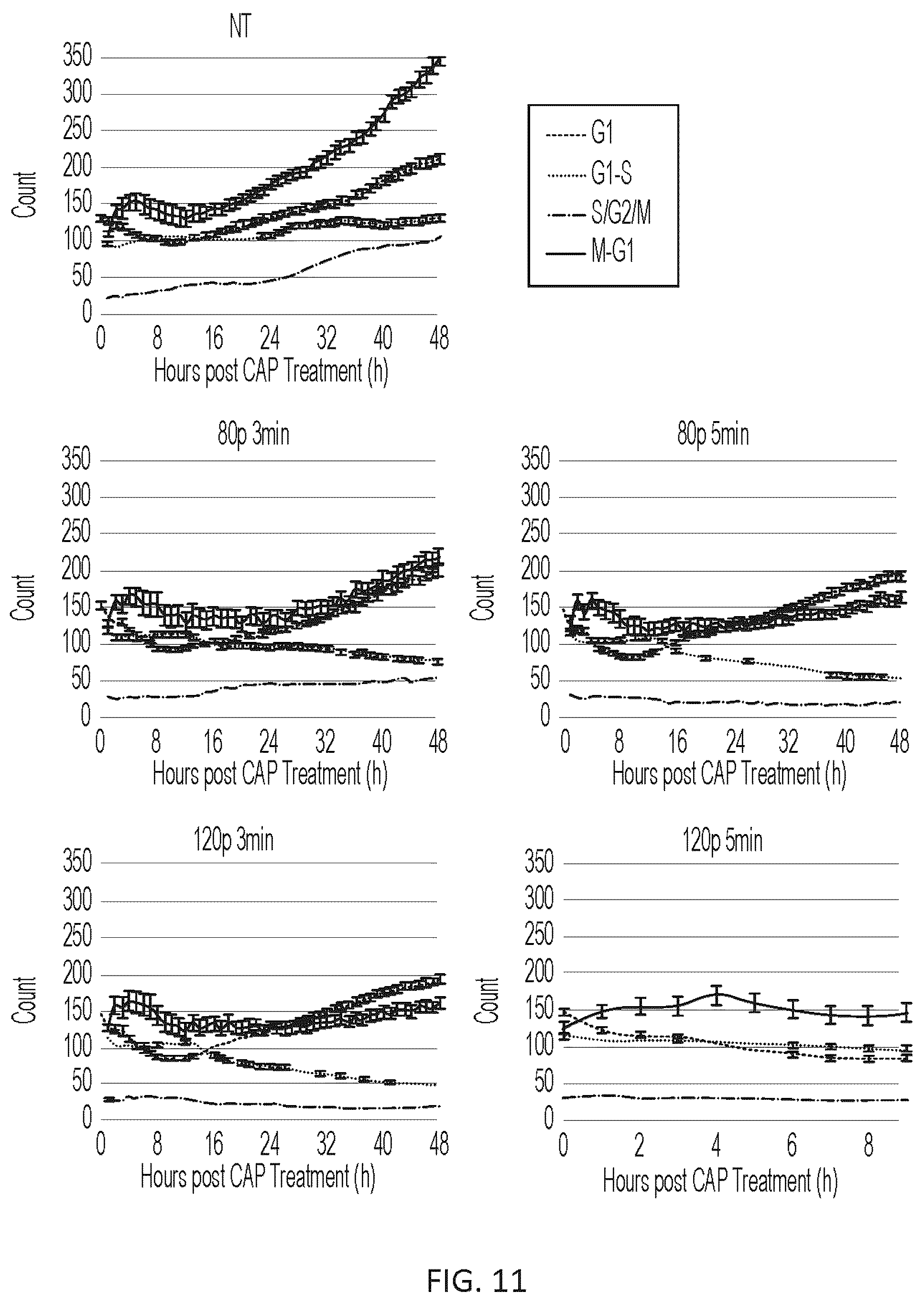 Patent US12410484 Figure 14 – Method for cold plasma induced cell death in breast cancer cells by 8-oxoG modification and degradation of histone mRNA