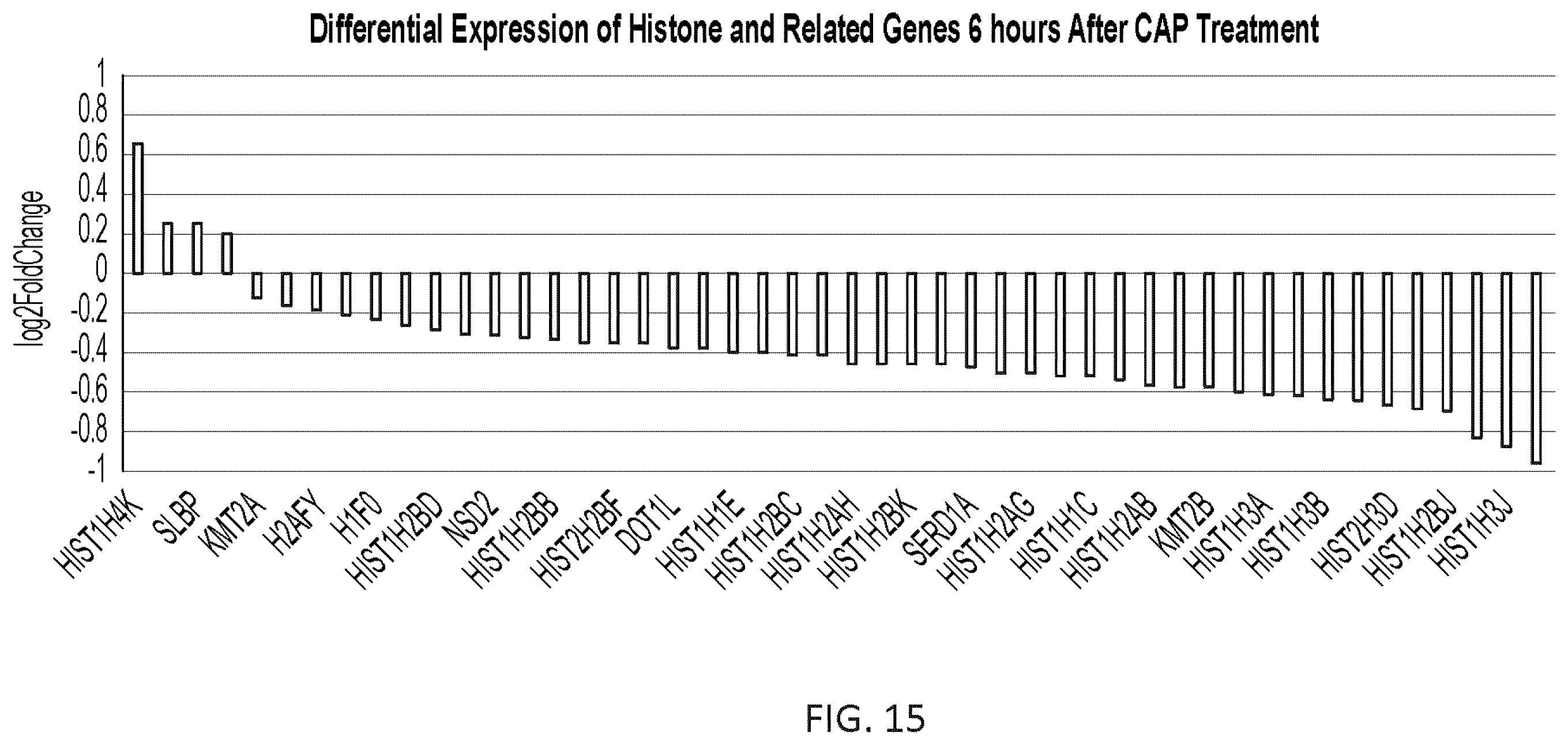 Patent US12410484 Figure 18 – Method for cold plasma induced cell death in breast cancer cells by 8-oxoG modification and degradation of histone mRNA