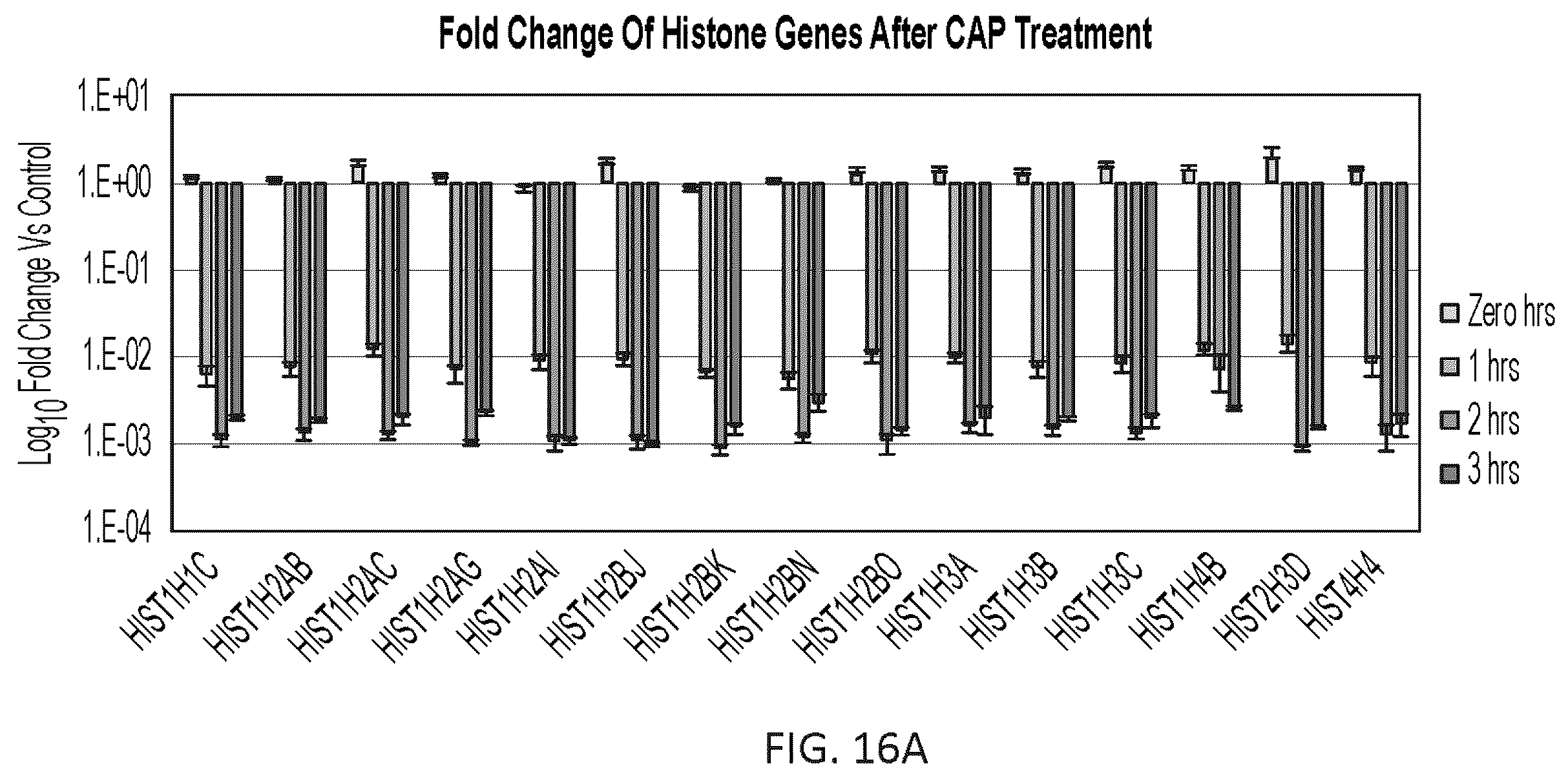 Patent US12410484 Figure 19 – Method for cold plasma induced cell death in breast cancer cells by 8-oxoG modification and degradation of histone mRNA