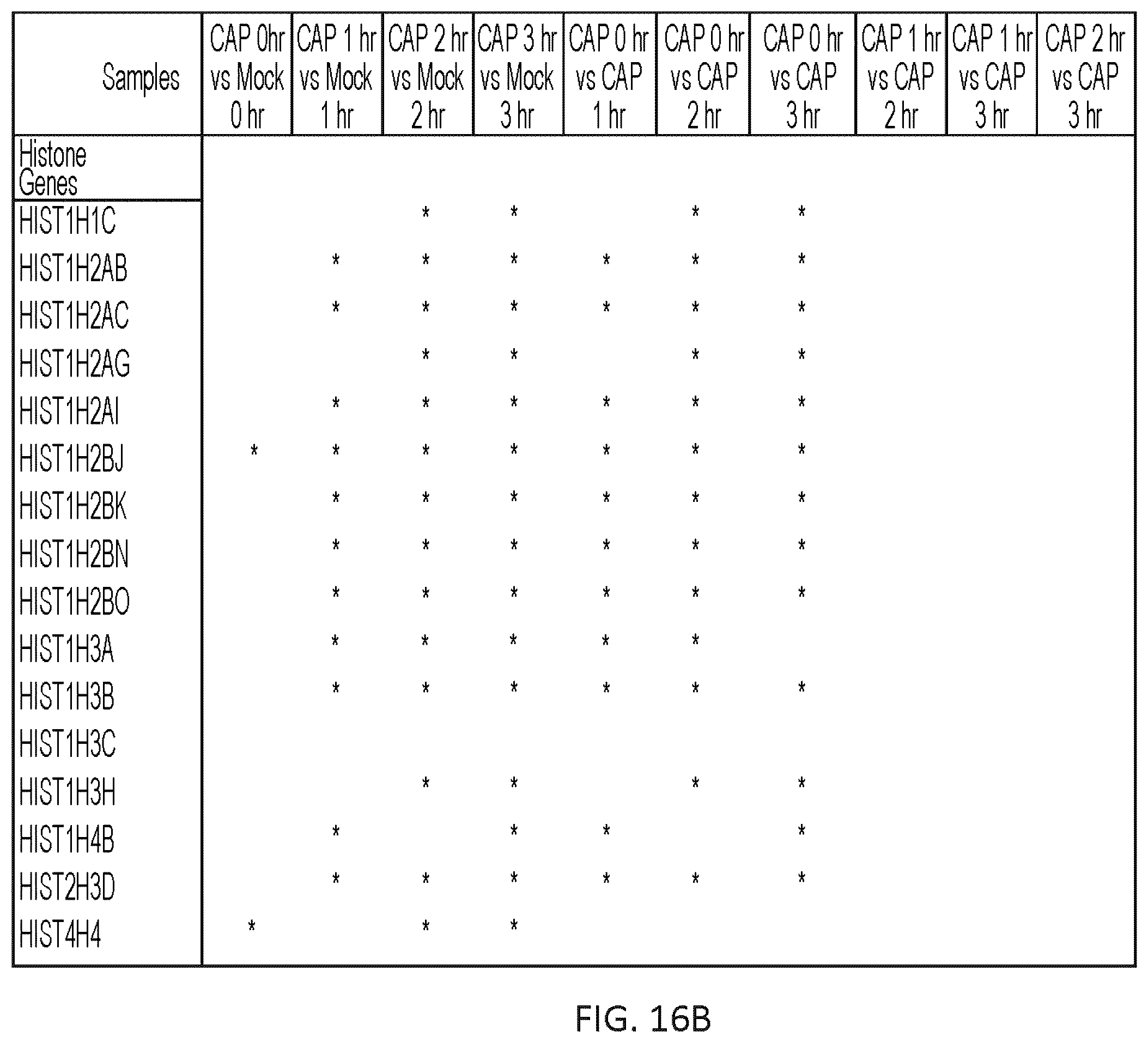 Patent US12410484 Figure 20 – Method for cold plasma induced cell death in breast cancer cells by 8-oxoG modification and degradation of histone mRNA