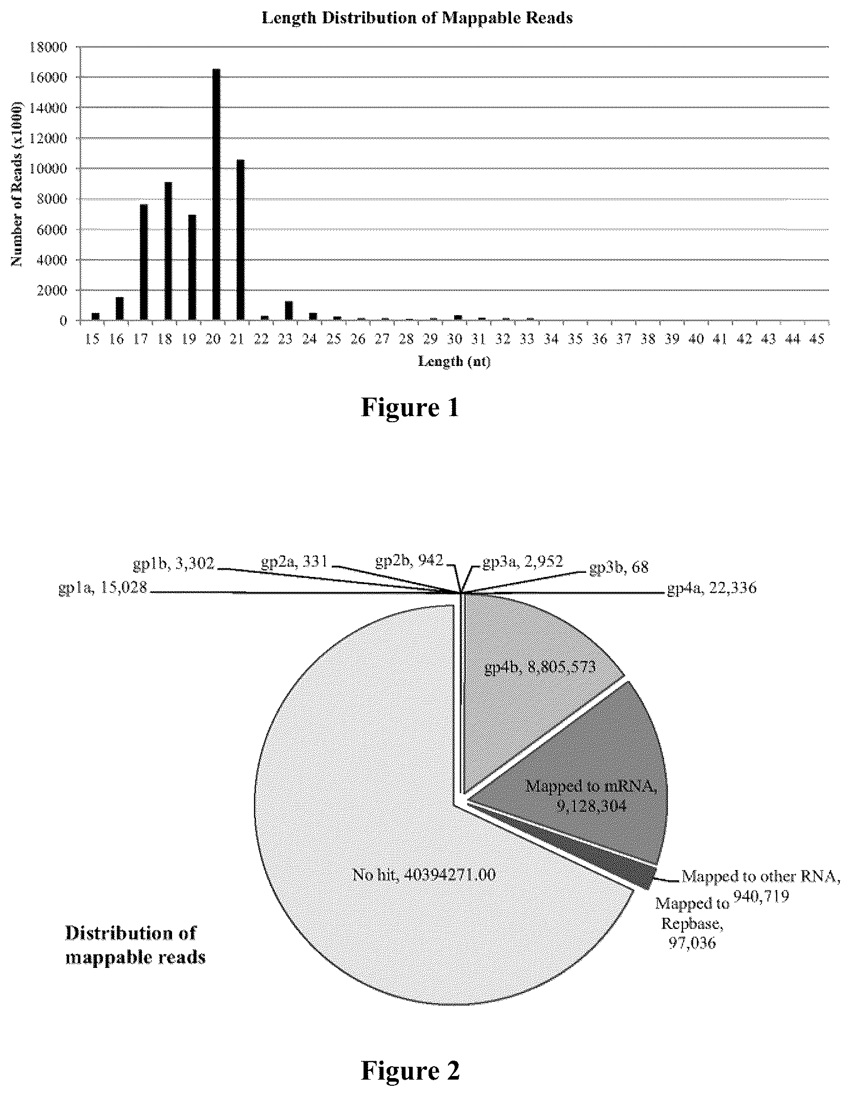 Patent US12410485 Figure 1 – Non-invasive assays for embryo quality