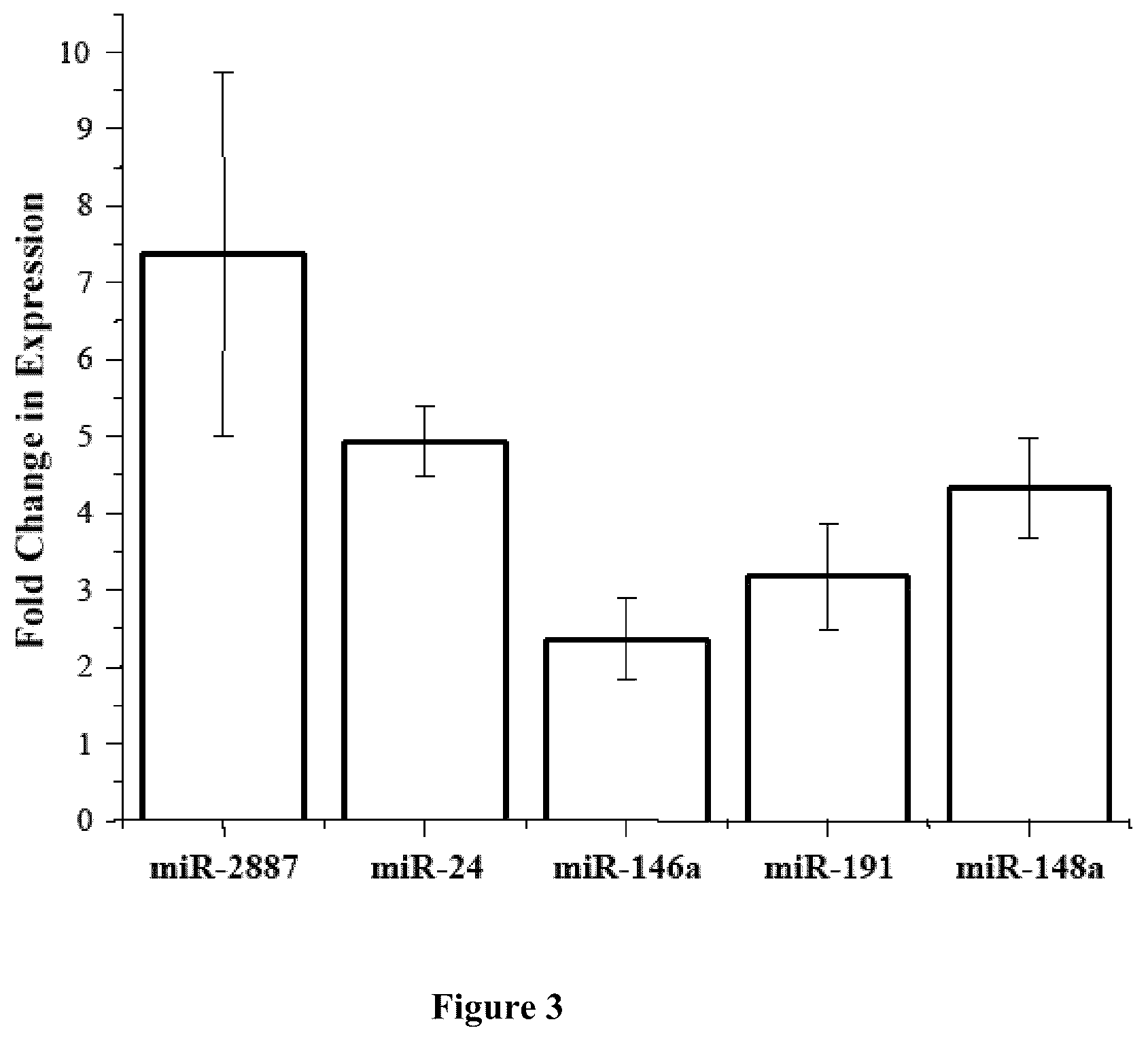 Patent US12410485 Figure 2 – Non-invasive assays for embryo quality