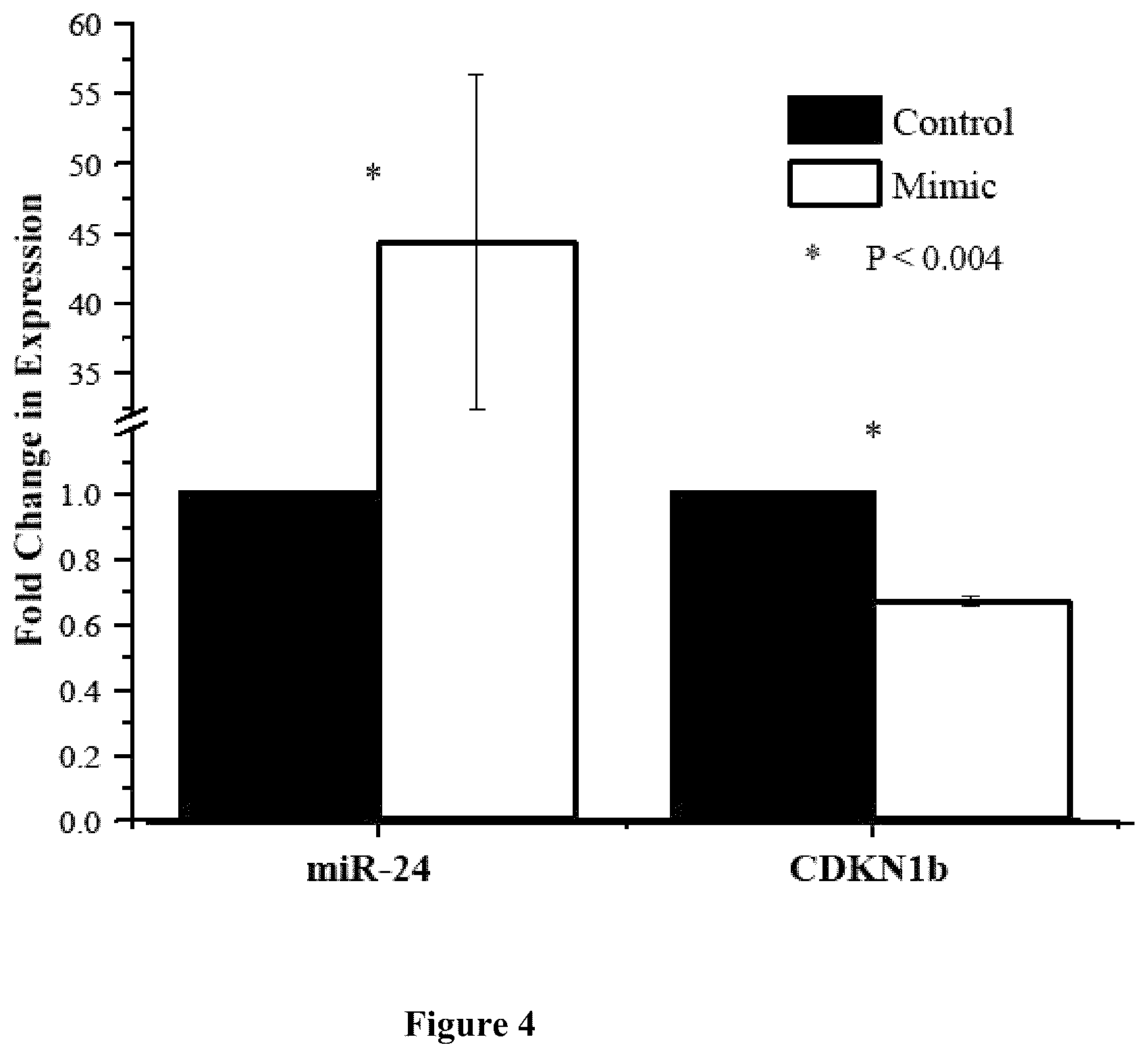 Patent US12410485 Figure 3 – Non-invasive assays for embryo quality