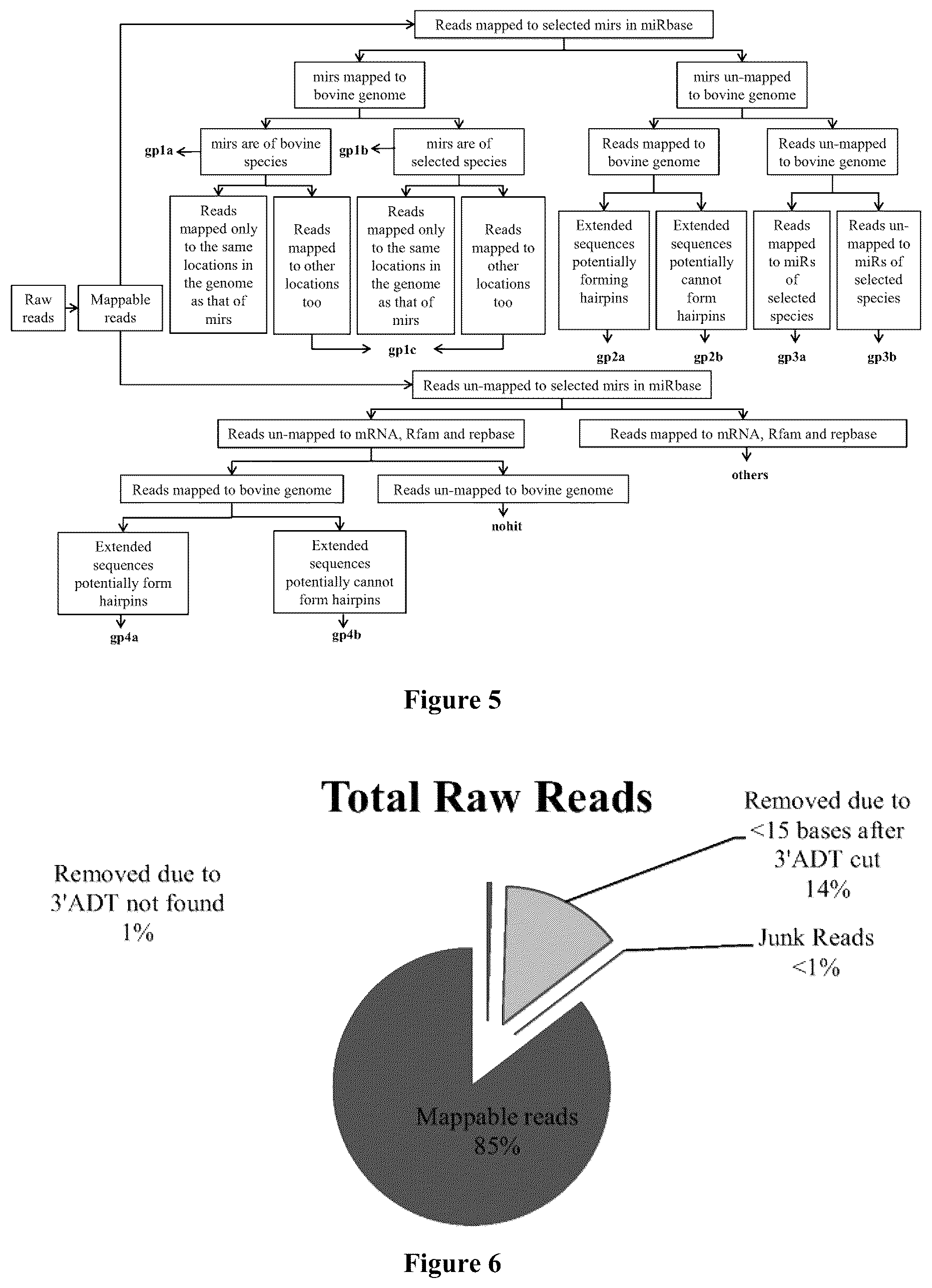 Patent US12410485 Figure 4 – Non-invasive assays for embryo quality