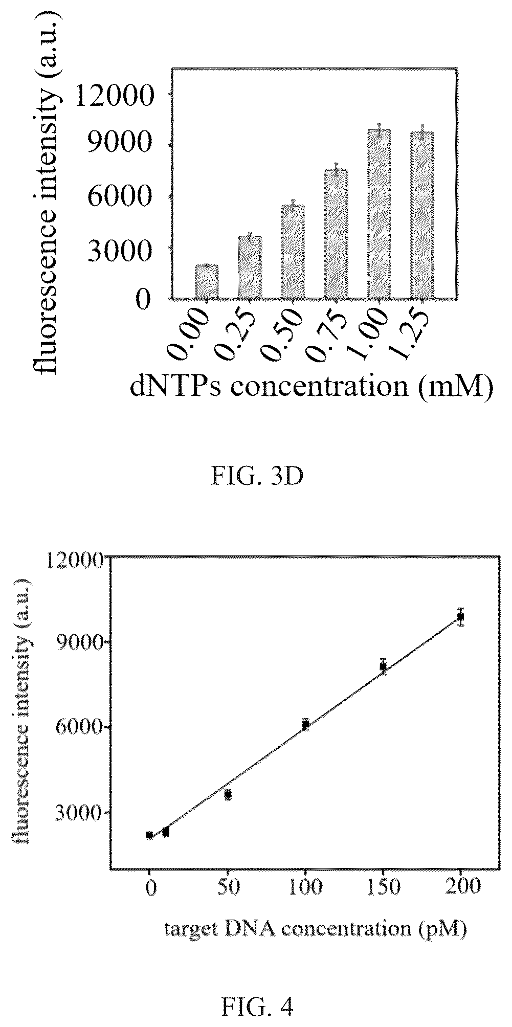 Patent US12410486 Figure 4 – Primer set of mycobacterium tuberculosis based on specific HRCA isothermal amplification and an application thereof