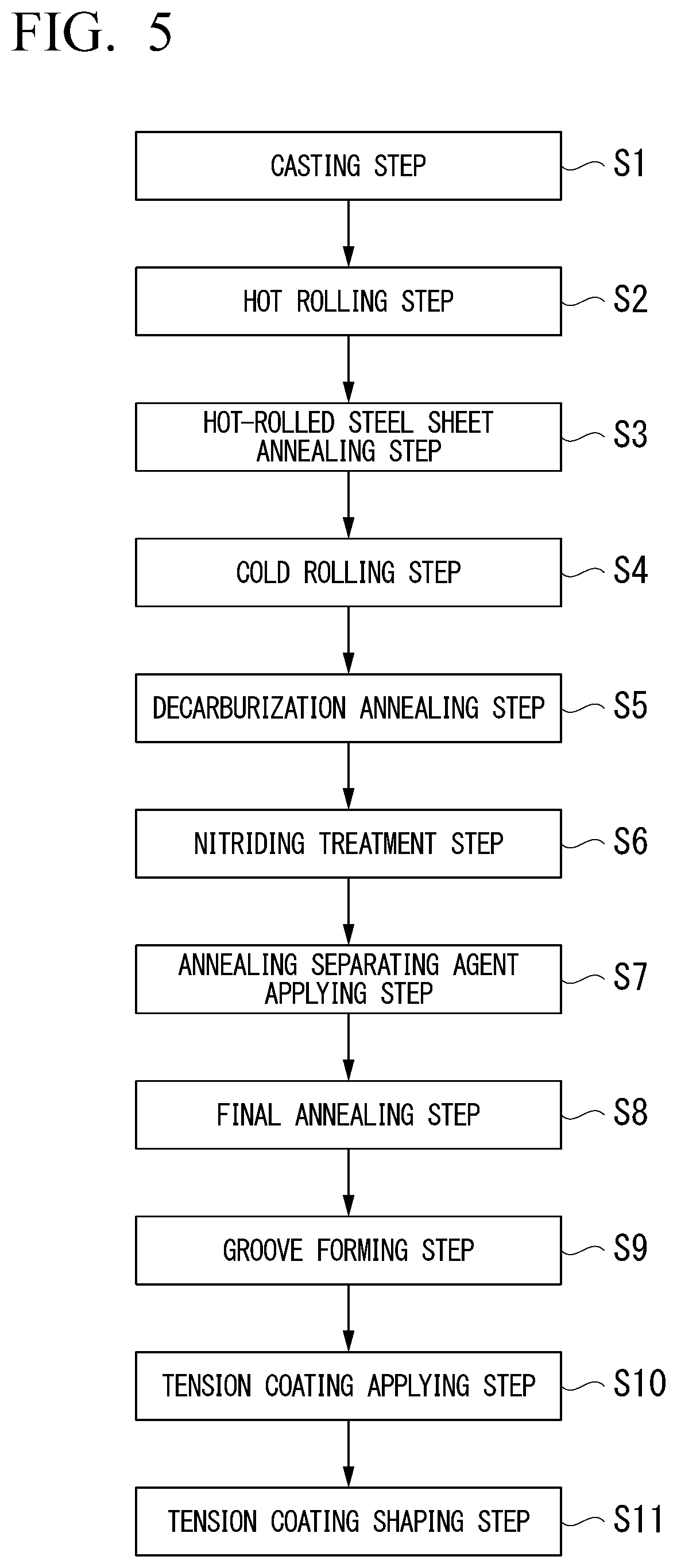 Patent US12410490 Figure 3 – Grain-oriented electrical steel sheet, and method for manufacturing grain-oriented electrical steel sheet