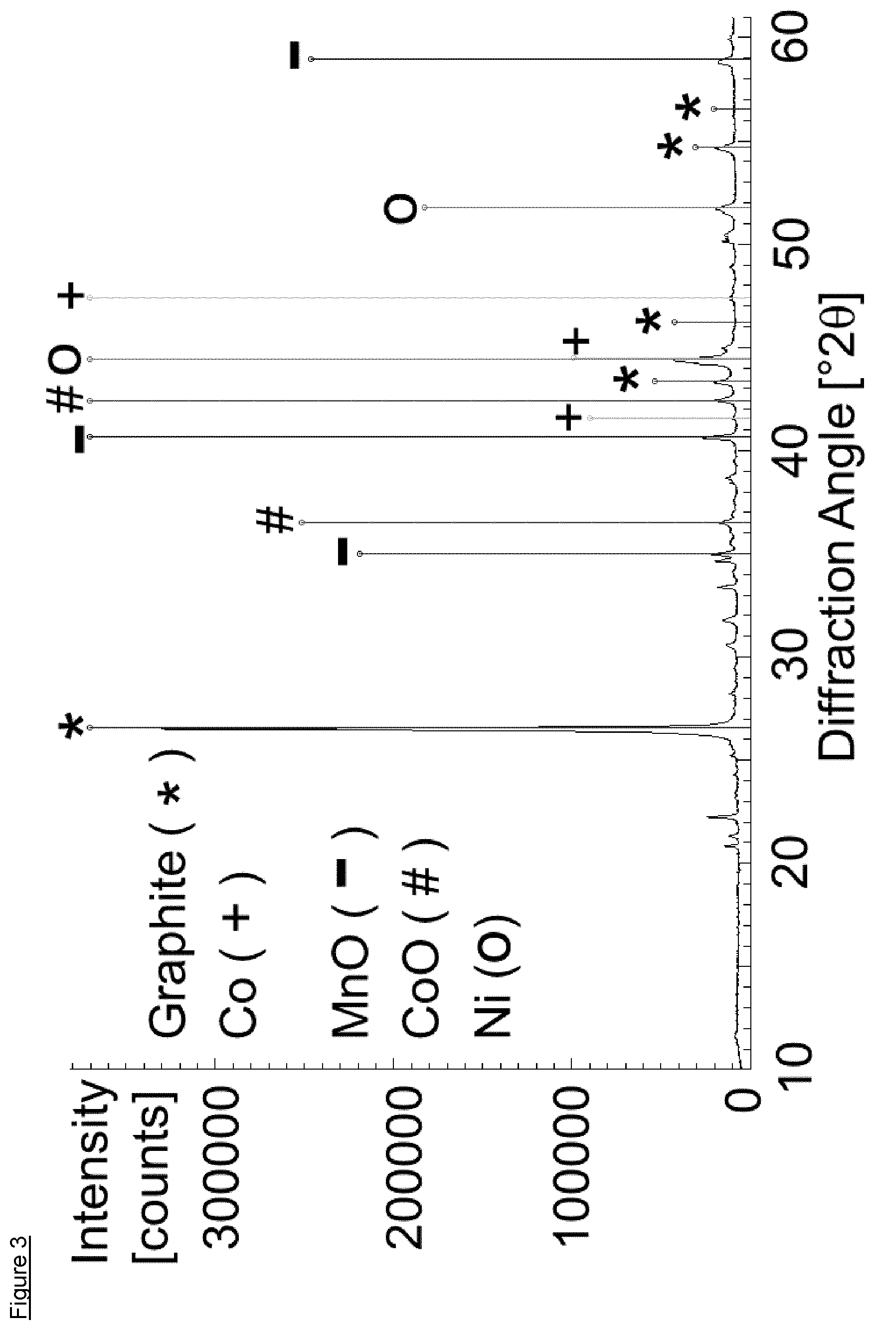 Patent US12410493 Figure 3 – Process for the recovery of lithium from waste lithium ion batteries