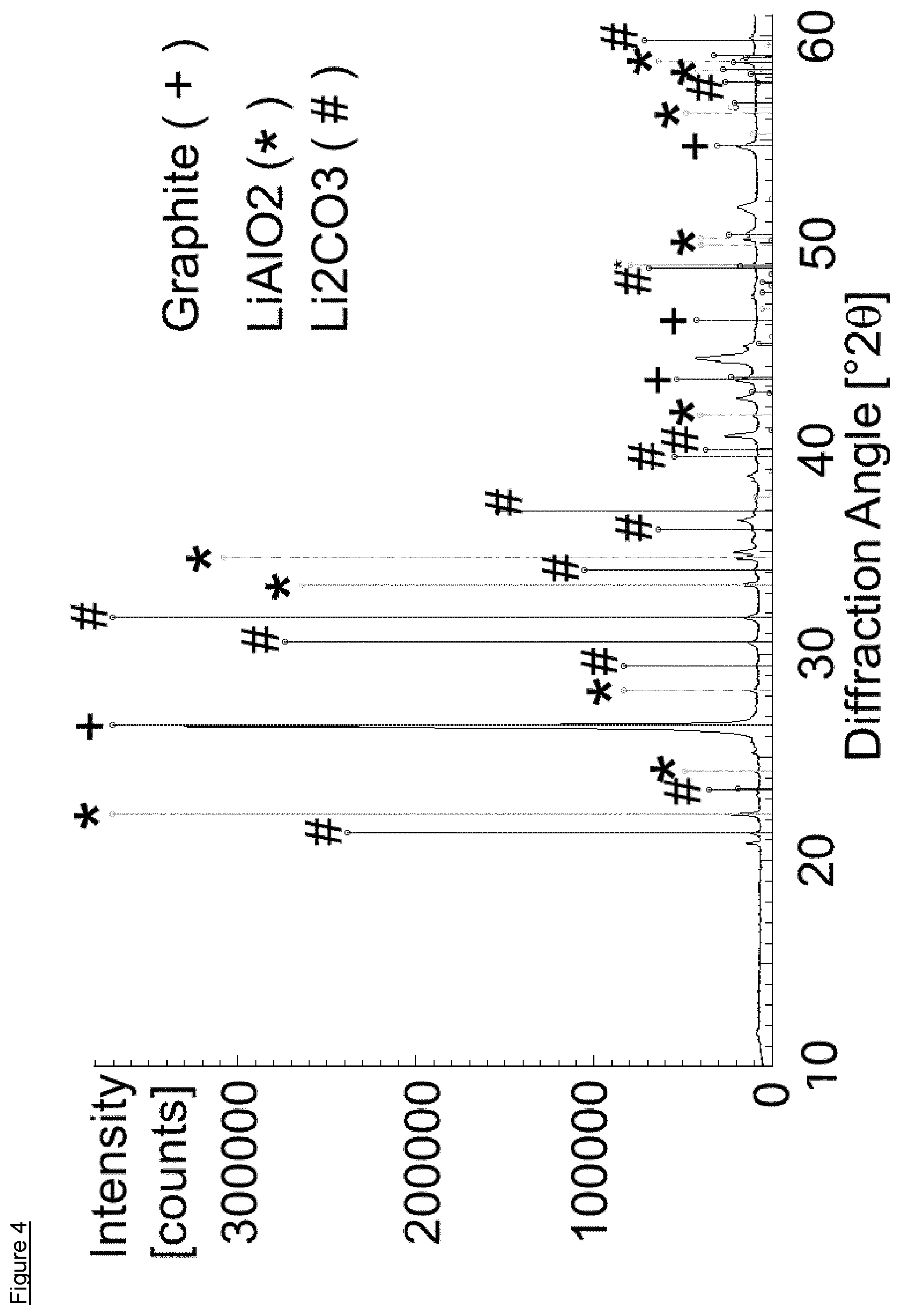 Patent US12410493 Figure 4 – Process for the recovery of lithium from waste lithium ion batteries