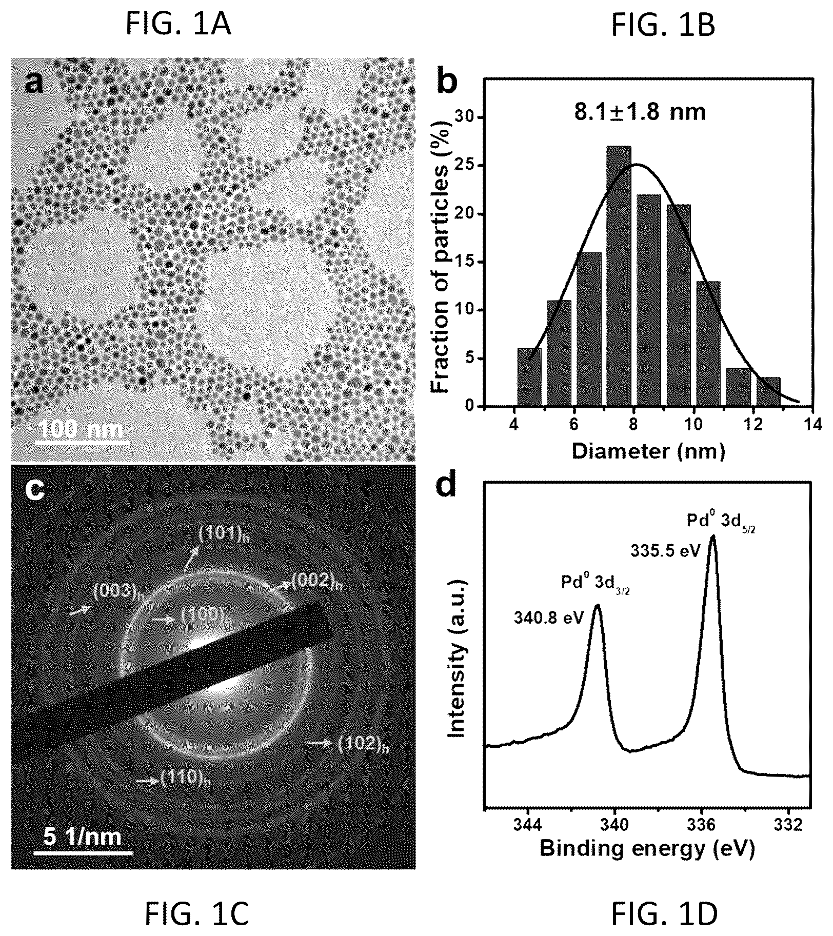 Patent US12410494 — Method for synthesizing intermetallic alloy nanoparticles — Figure 1