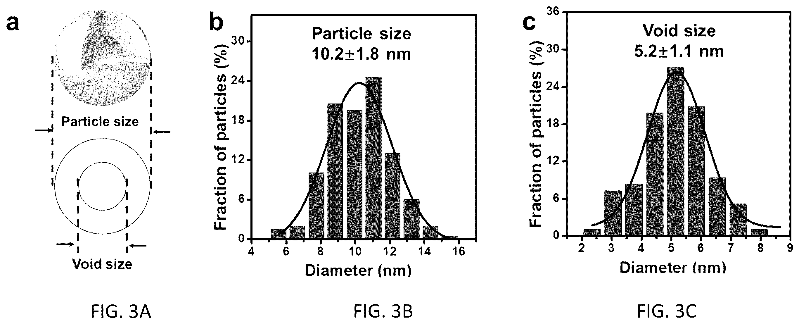 Patent US12410494 Figure 3 – Method for synthesizing intermetallic alloy nanoparticles