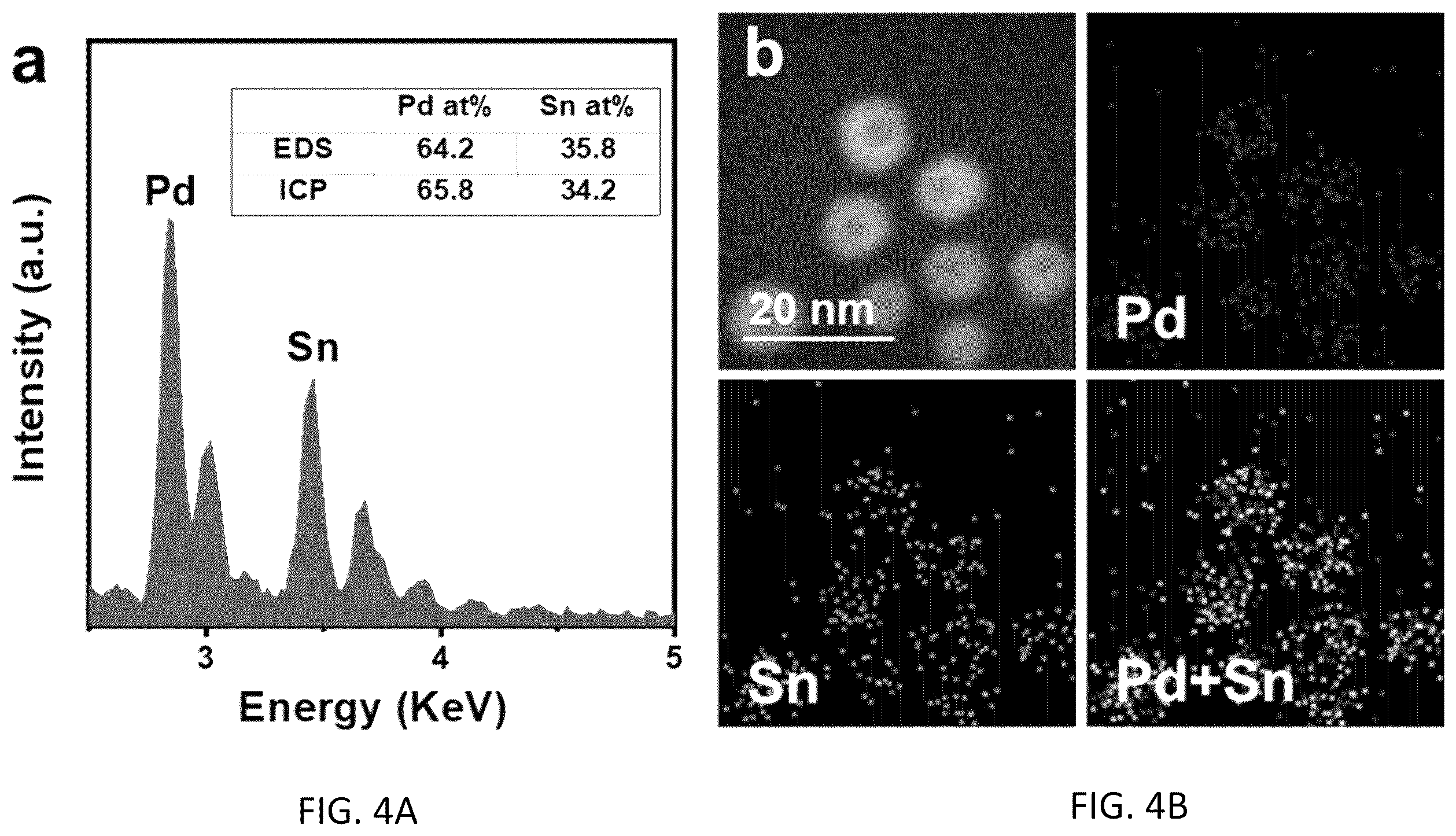 Patent US12410494 Figure 4 – Method for synthesizing intermetallic alloy nanoparticles