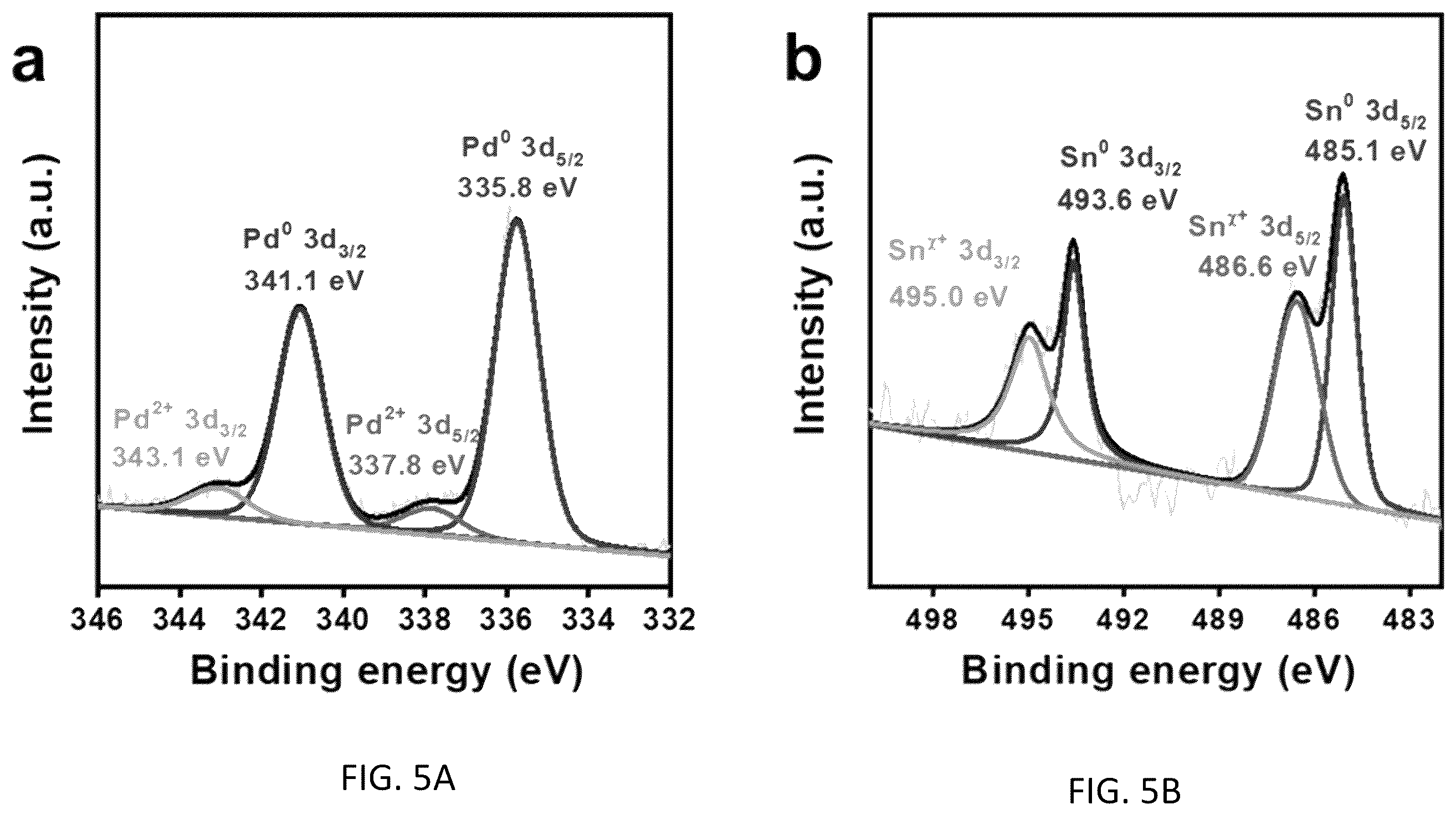 Patent US12410494 Figure 5 – Method for synthesizing intermetallic alloy nanoparticles