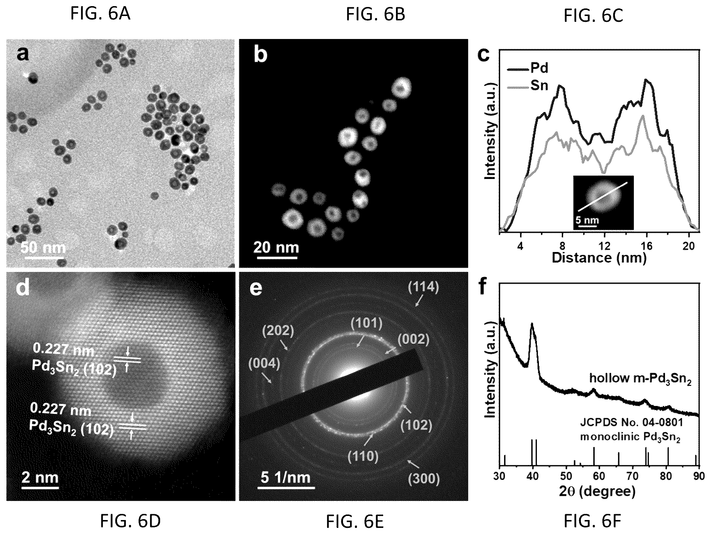 Patent US12410494 Figure 6 – Method for synthesizing intermetallic alloy nanoparticles