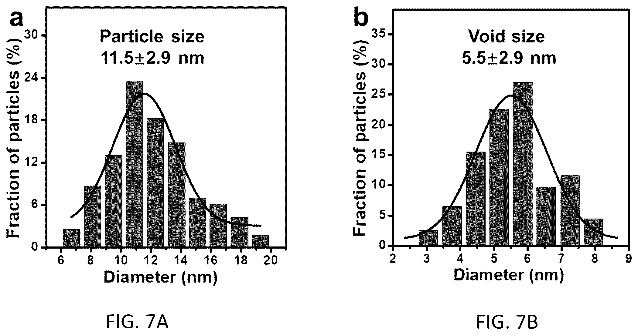 Patent US12410494 Figure 7 – Method for synthesizing intermetallic alloy nanoparticles