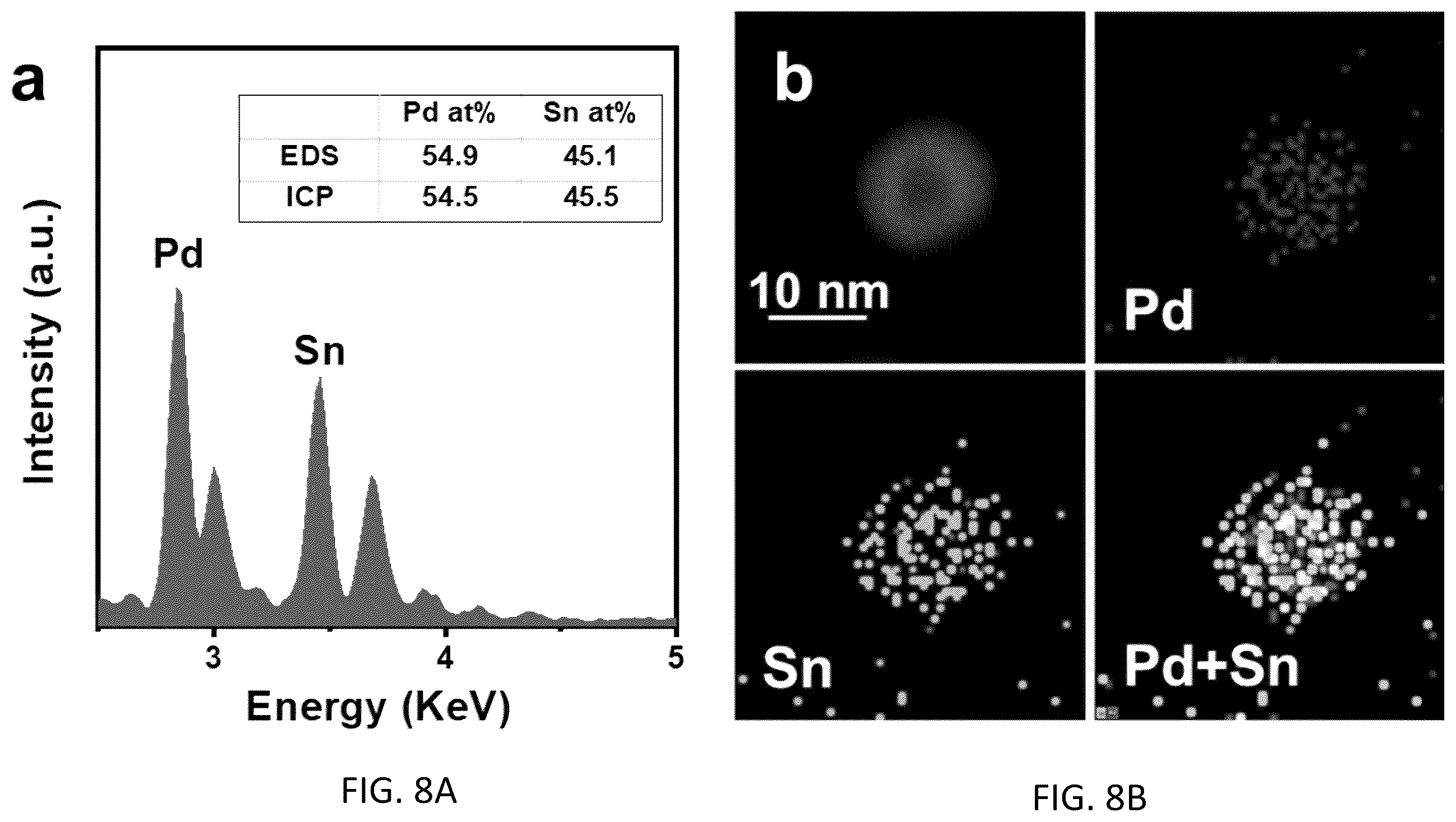Patent US12410494 Figure 8 – Method for synthesizing intermetallic alloy nanoparticles