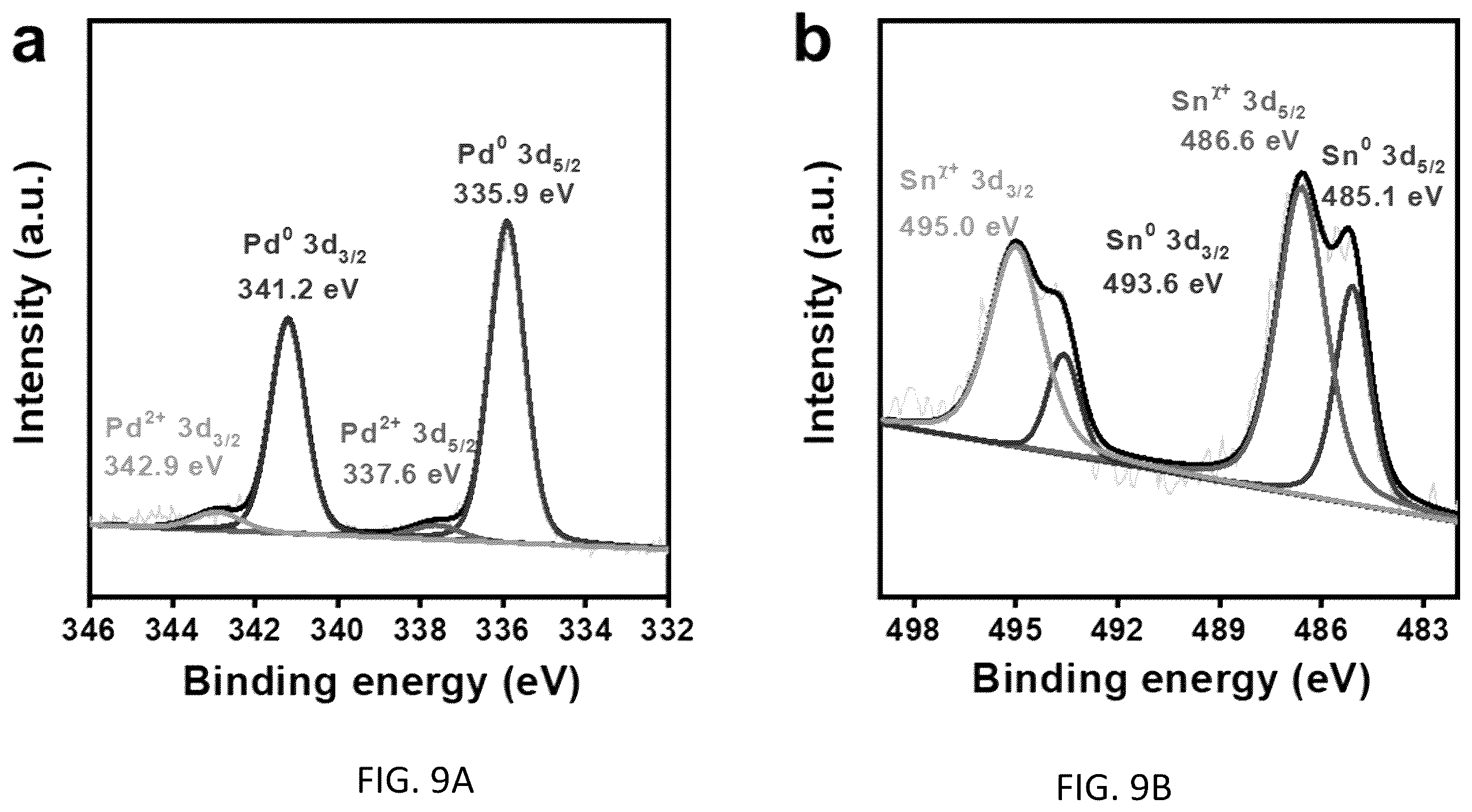 Patent US12410494 Figure 9 – Method for synthesizing intermetallic alloy nanoparticles