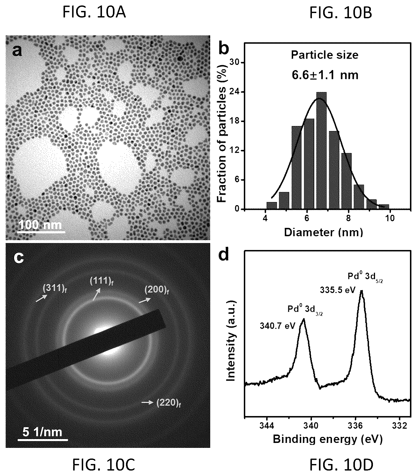Patent US12410494 Figure 10 – Method for synthesizing intermetallic alloy nanoparticles