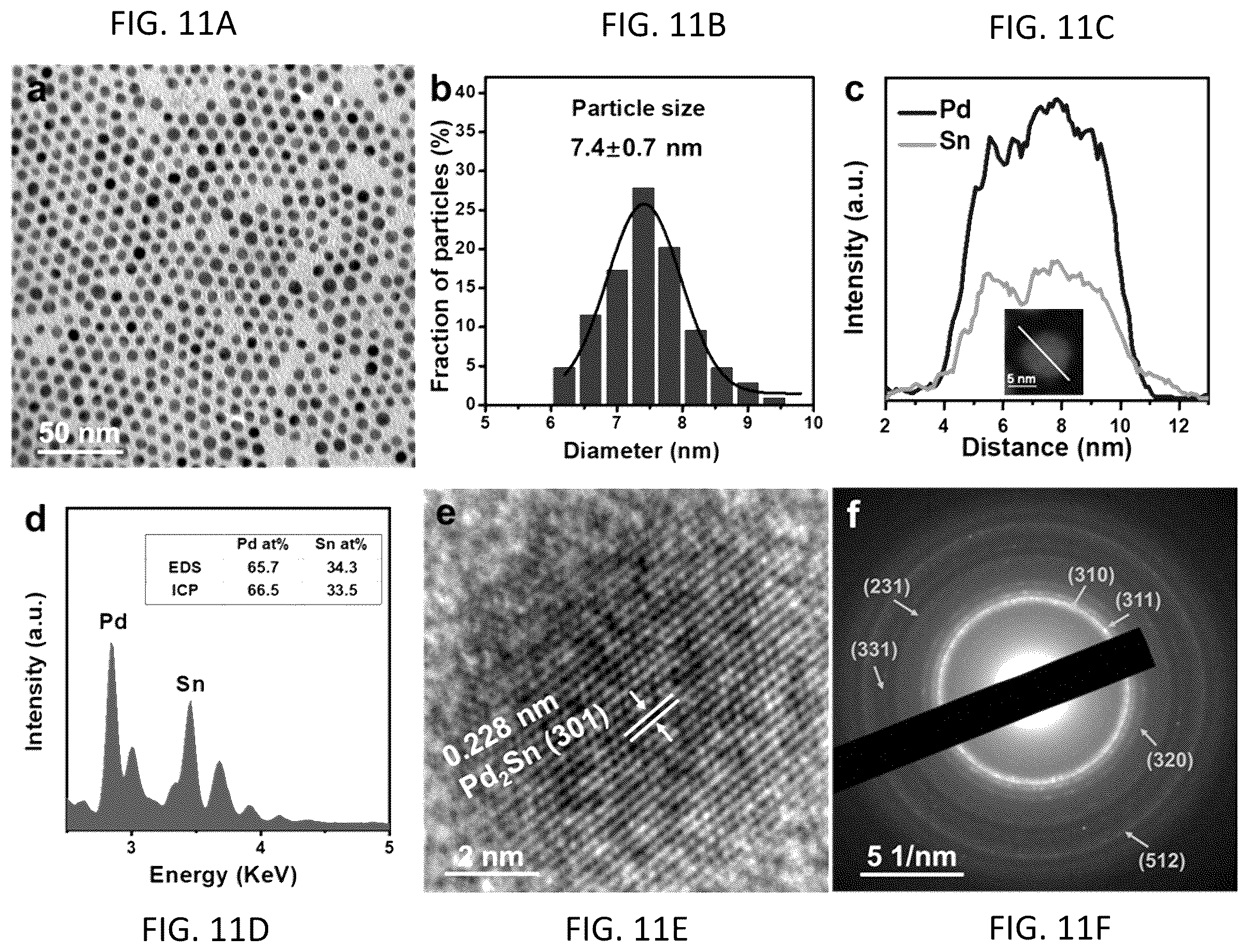 Patent US12410494 Figure 11 – Method for synthesizing intermetallic alloy nanoparticles