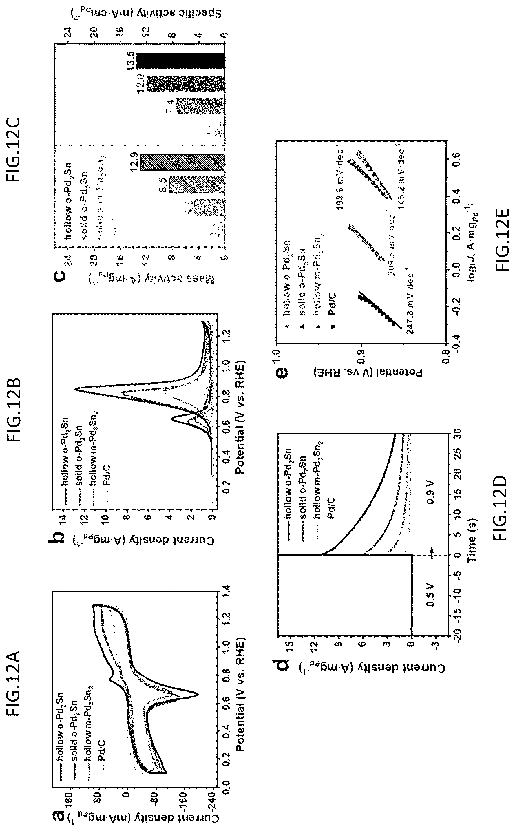 Patent US12410494 Figure 12 – Method for synthesizing intermetallic alloy nanoparticles