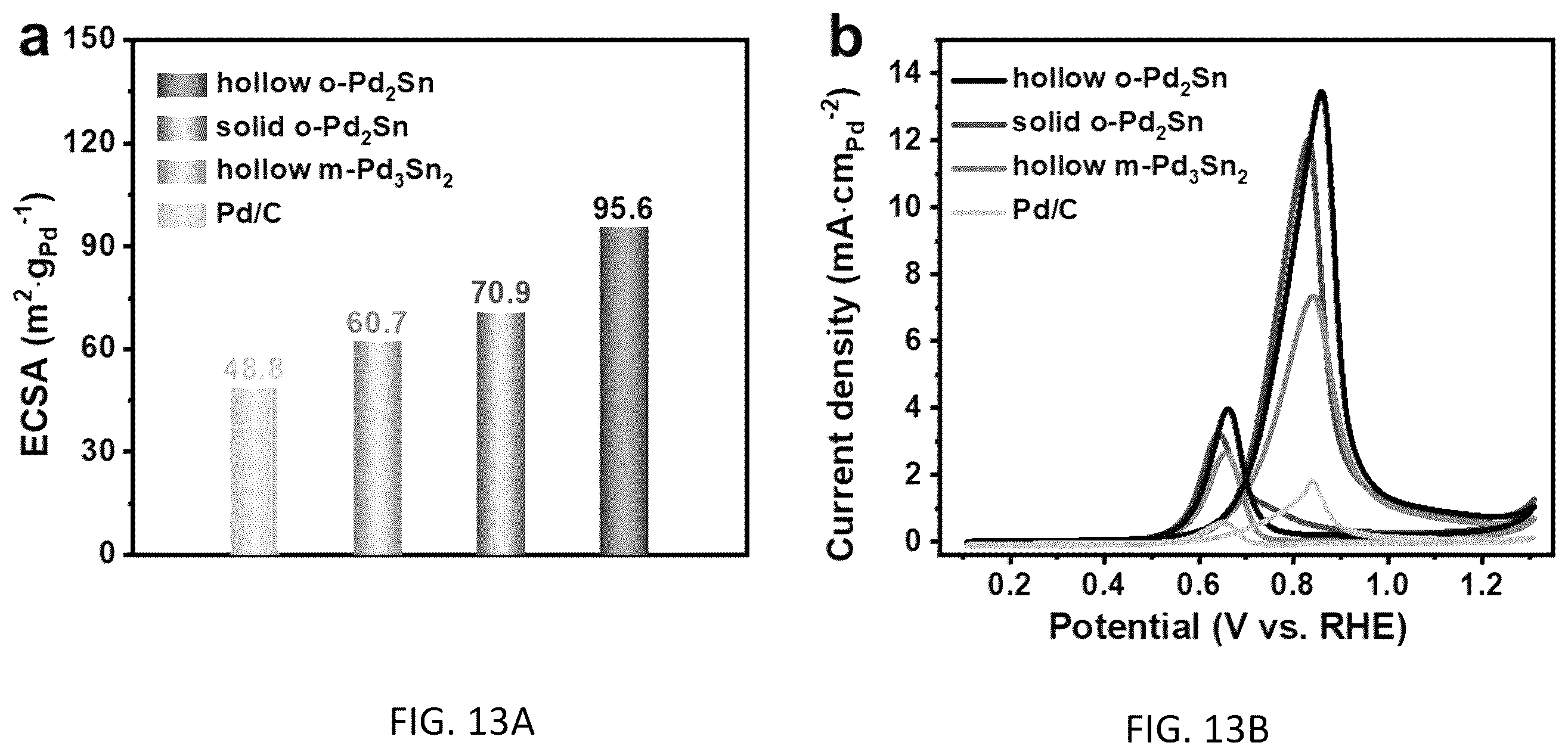 Patent US12410494 Figure 13 – Method for synthesizing intermetallic alloy nanoparticles