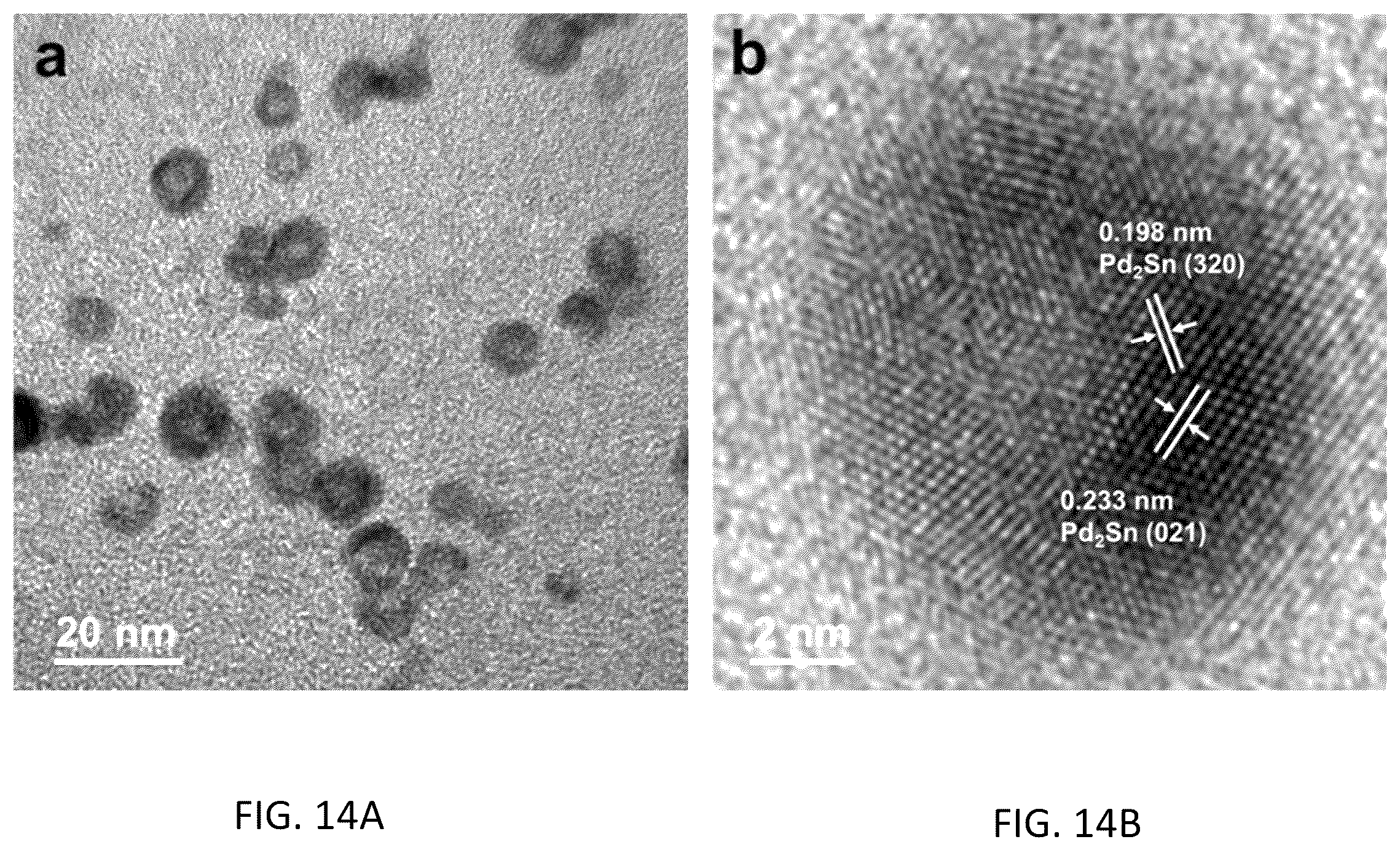 Patent US12410494 Figure 14 – Method for synthesizing intermetallic alloy nanoparticles