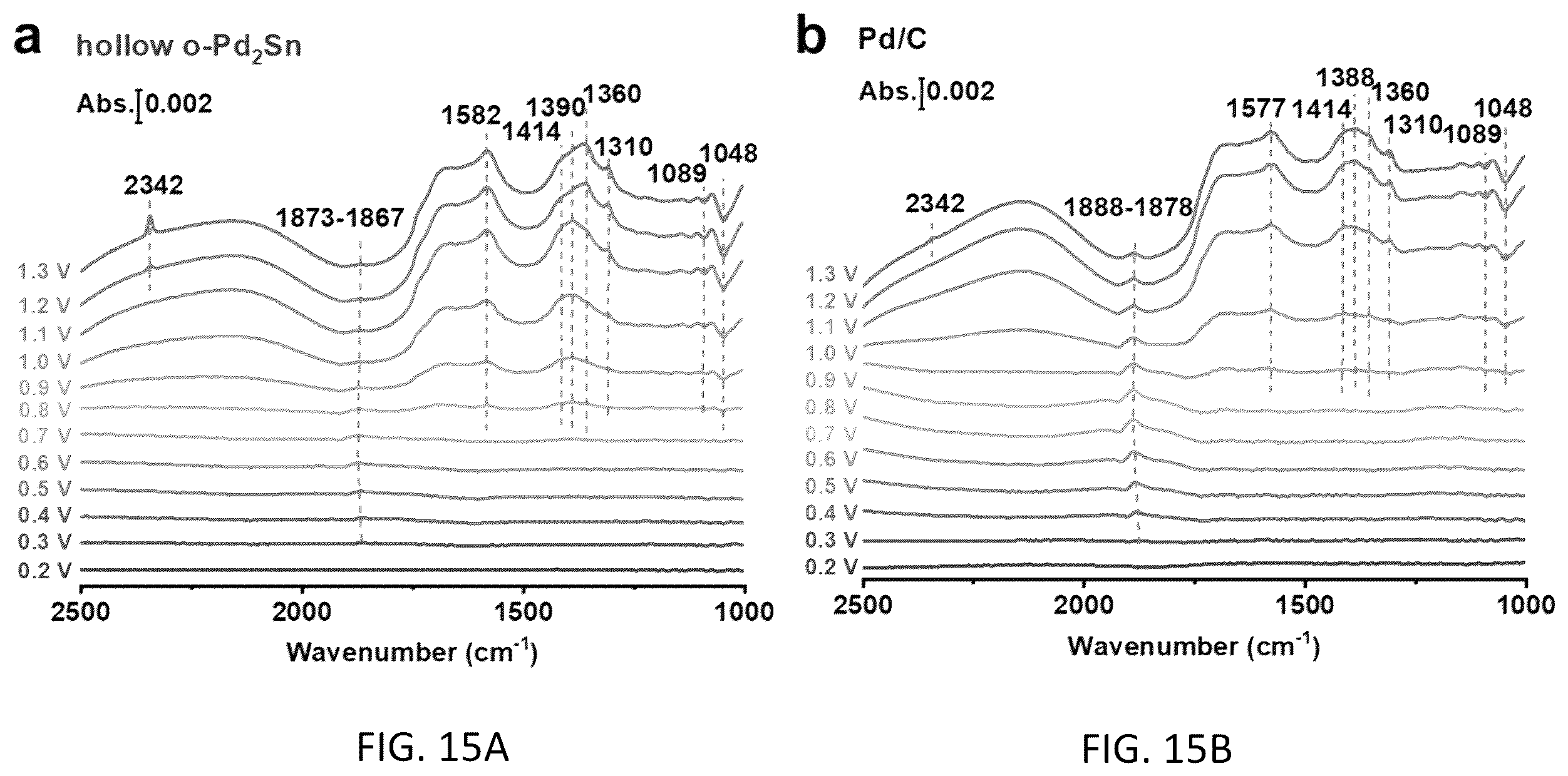 Patent US12410494 Figure 15 – Method for synthesizing intermetallic alloy nanoparticles