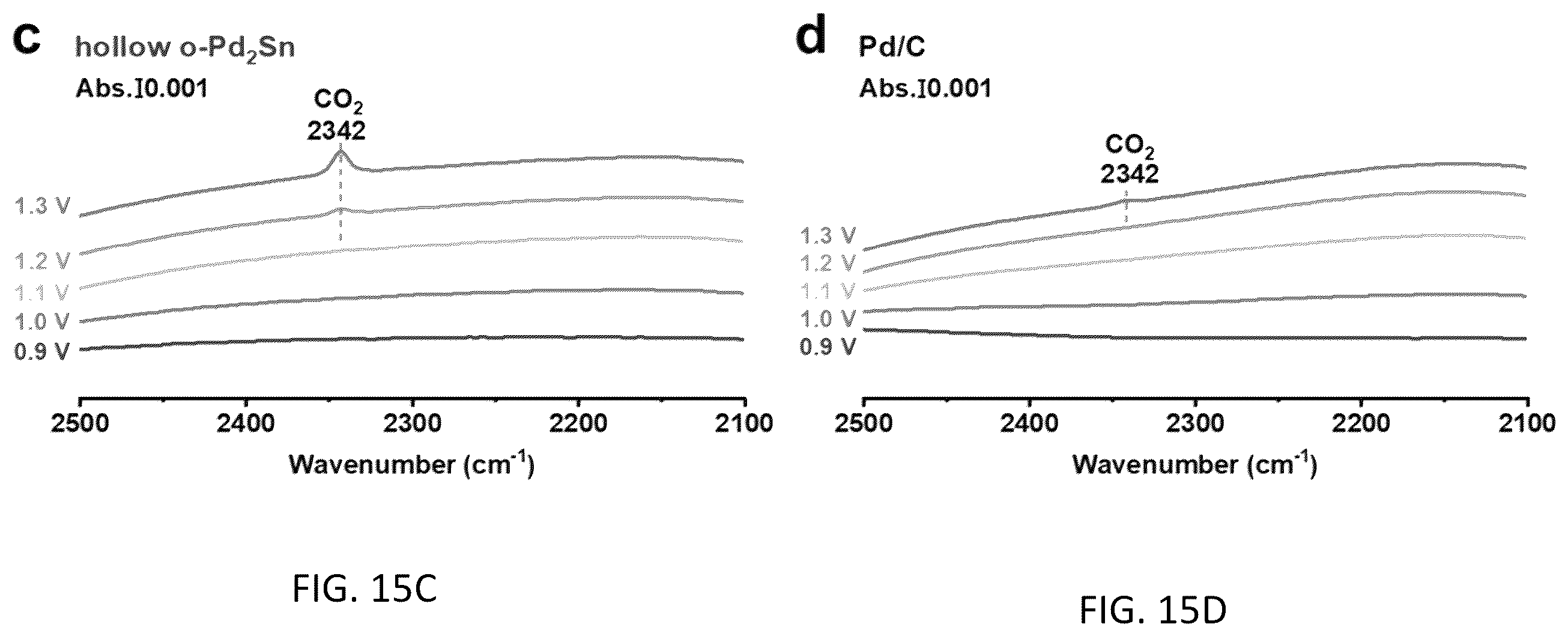 Patent US12410494 Figure 16 – Method for synthesizing intermetallic alloy nanoparticles