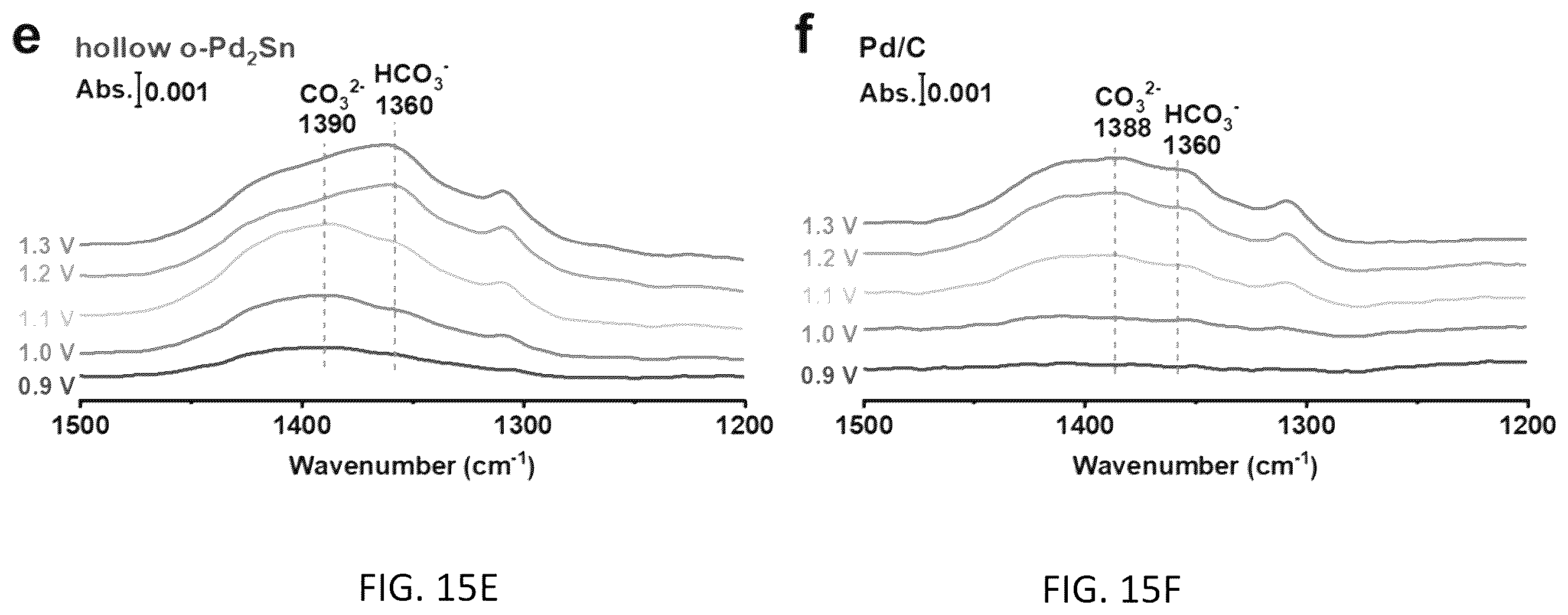 Patent US12410494 Figure 17 – Method for synthesizing intermetallic alloy nanoparticles