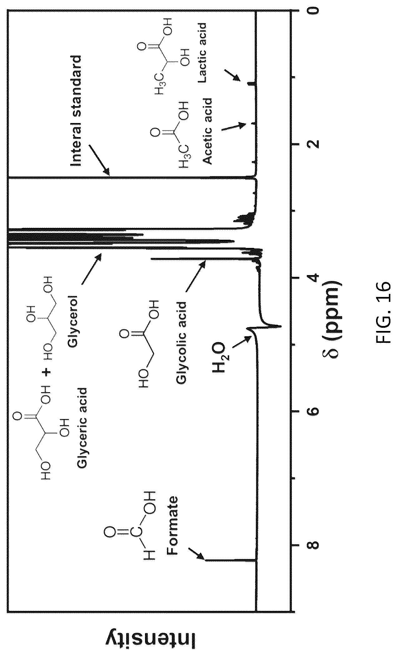 Patent US12410494 Figure 18 – Method for synthesizing intermetallic alloy nanoparticles