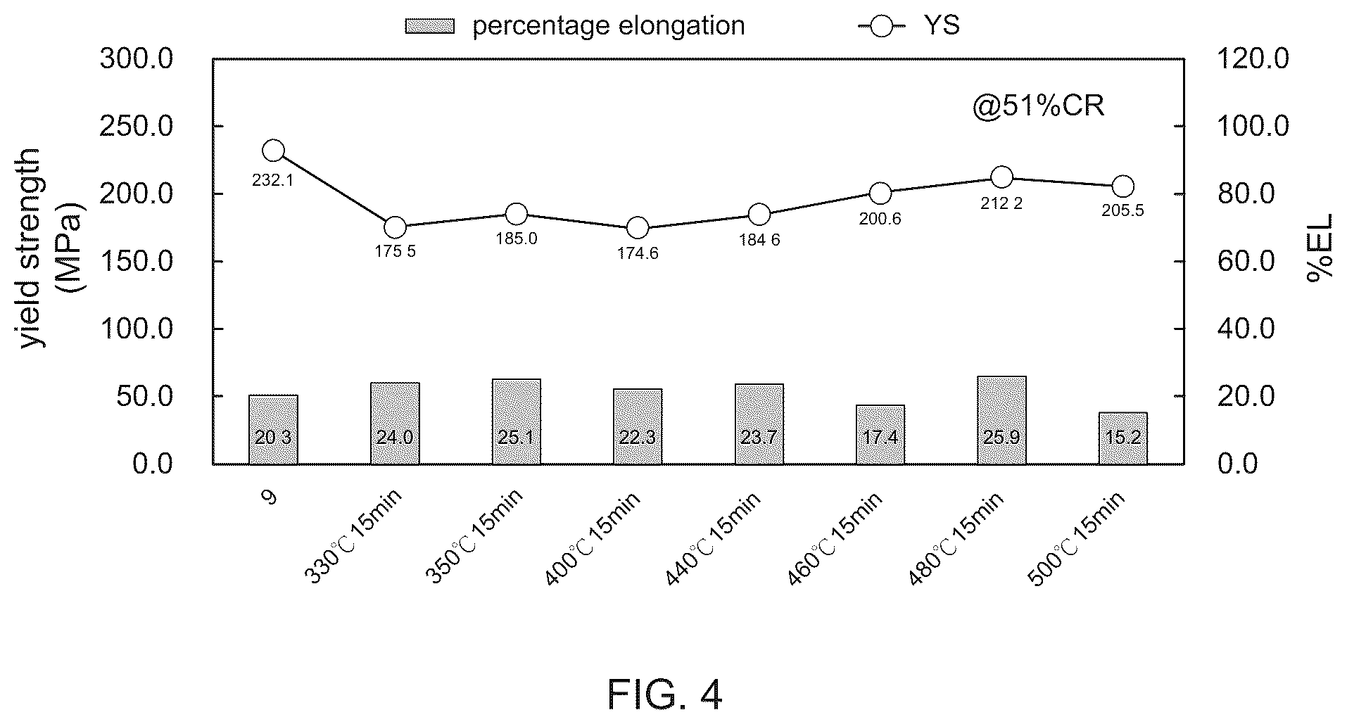 Patent US12410495 Figure 3 – Magnesium-lithium-aluminum-zinc alloy suitable for being processed through air melt and structural article