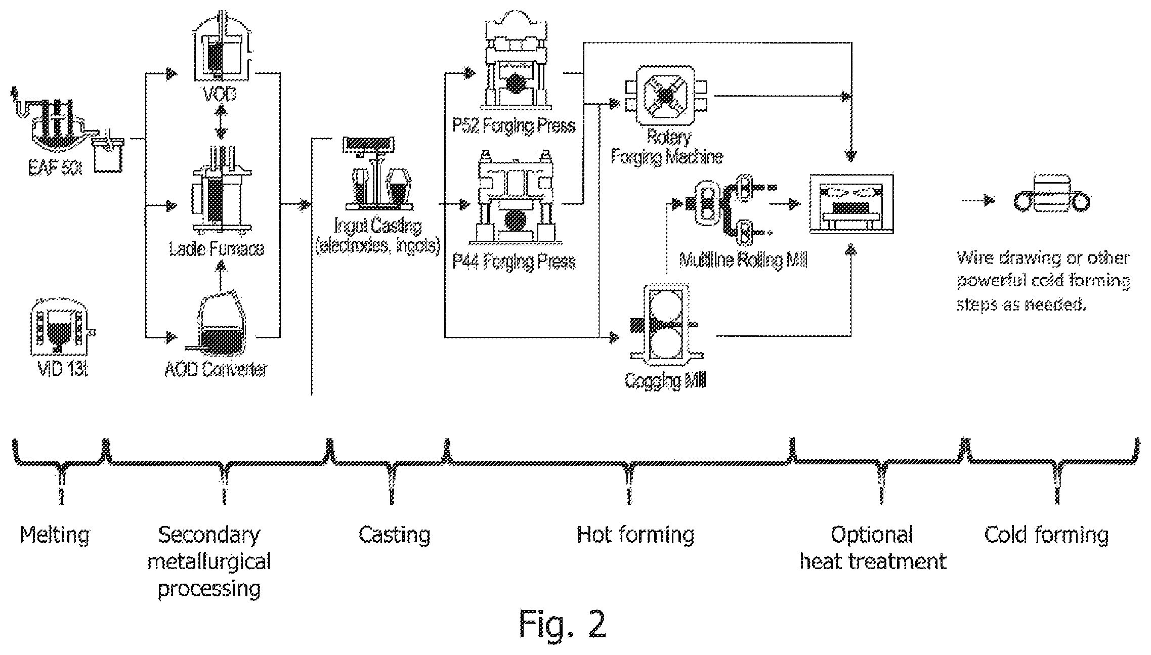 Patent US12410496 Figure 2 – Superaustenitic material