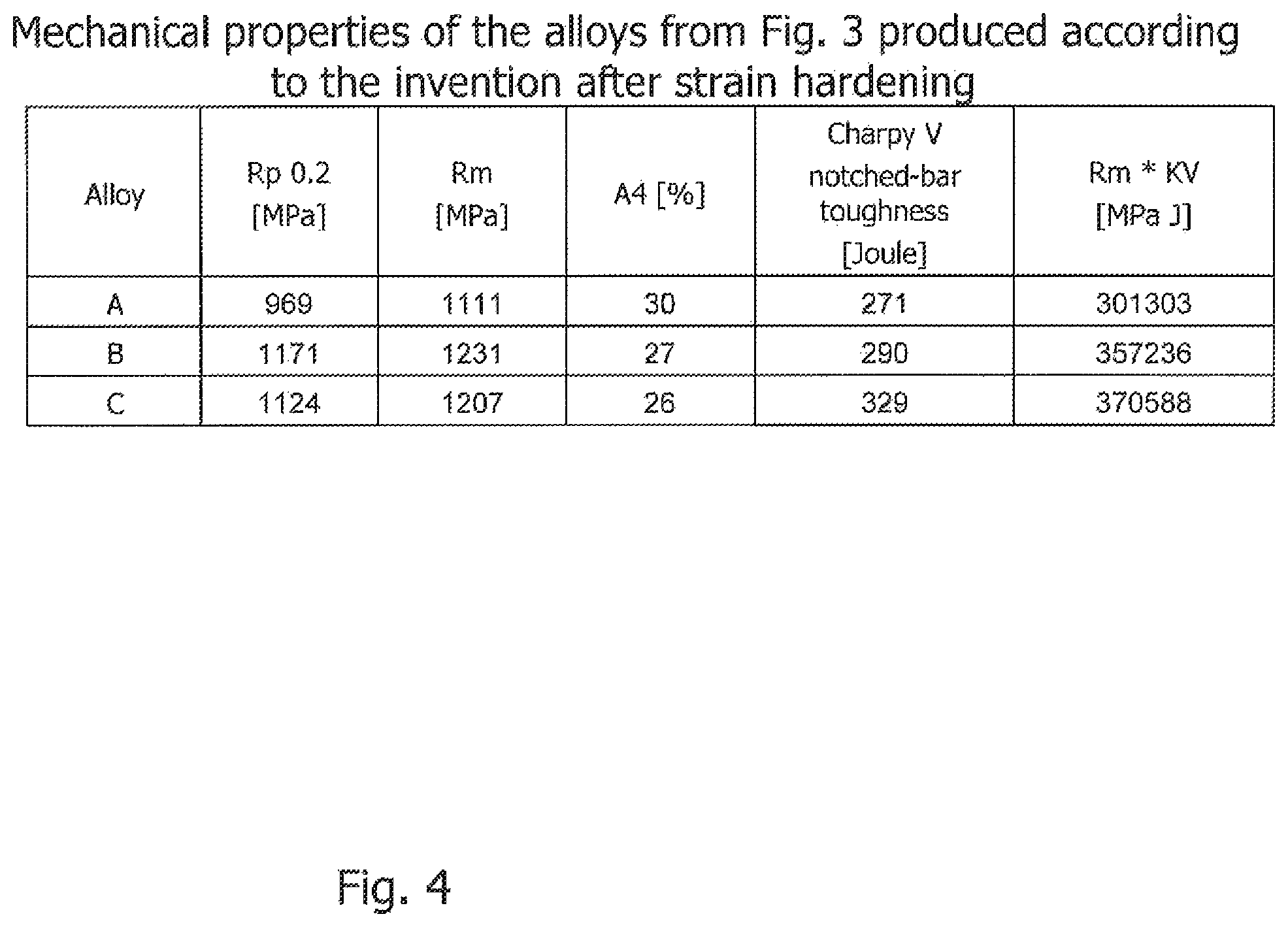 Patent US12410496 Figure 4 – Superaustenitic material