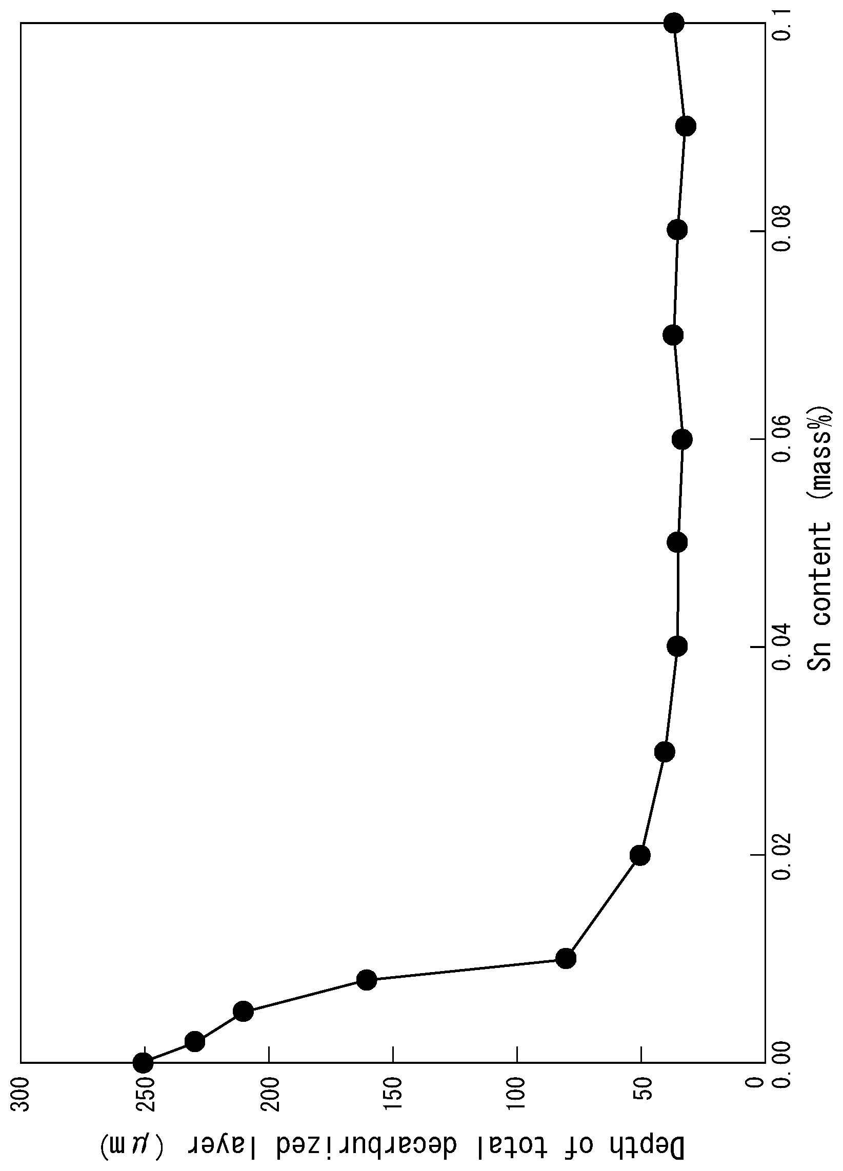 Patent US12410497 Figure 1 – Electric-resistance-welded steel pipe or tube for hollow stabilizer