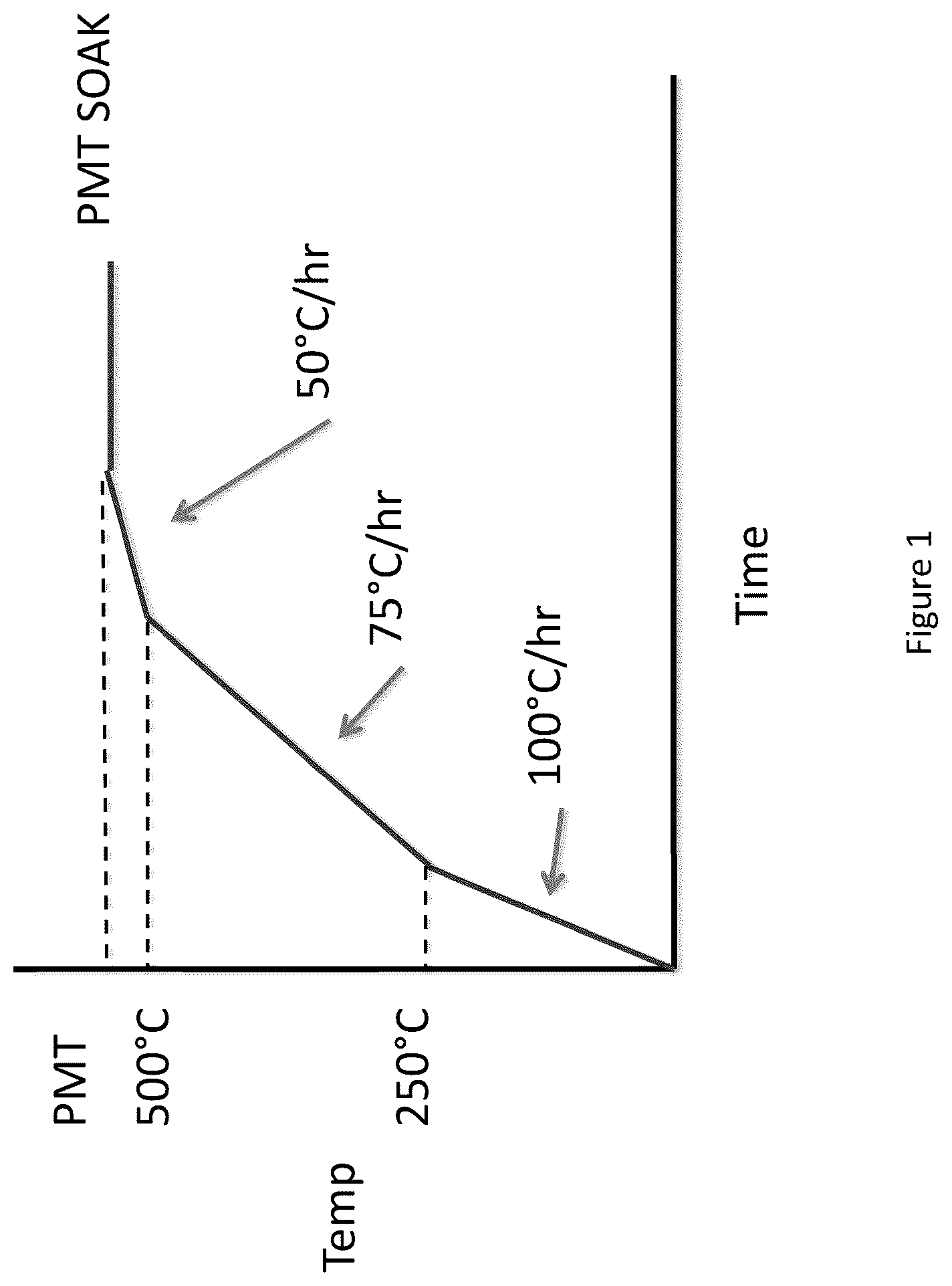 Patent US12410499 — Aluminum alloy products and a method of preparation — Figure 1